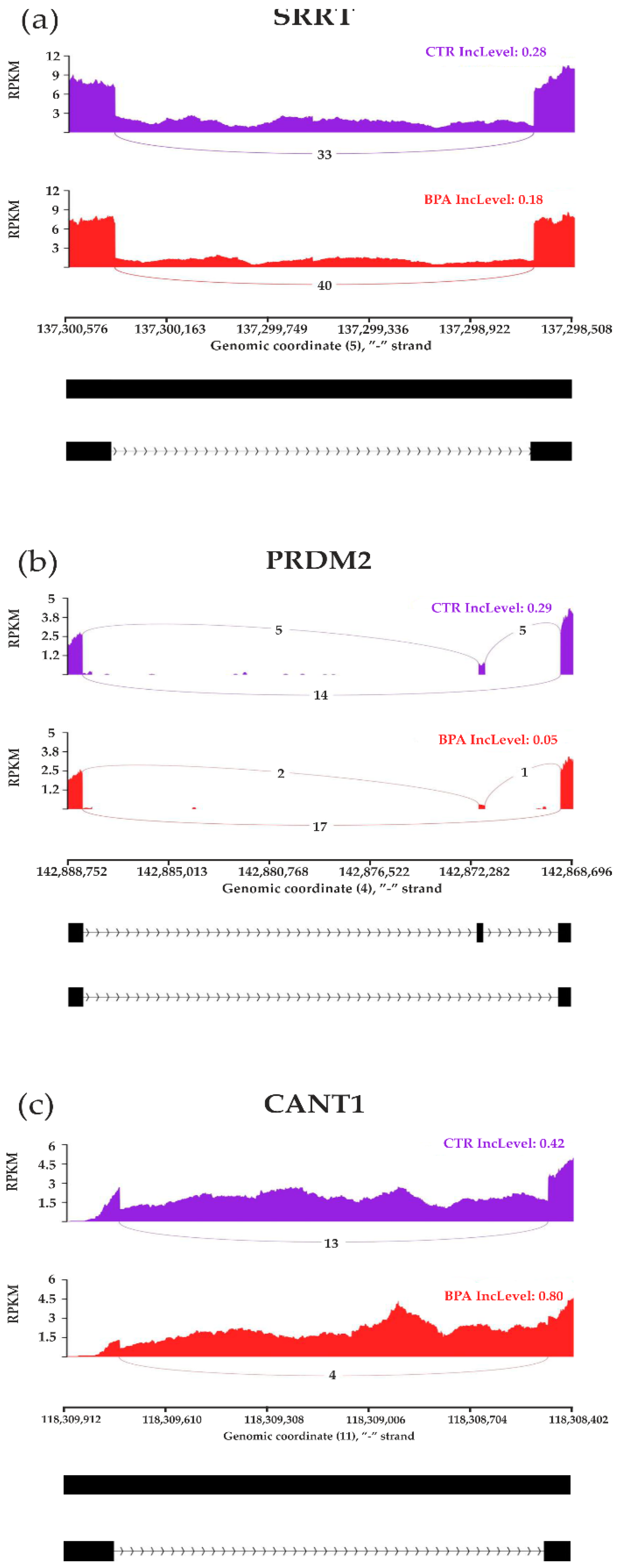 Cancers 15 05014 g005