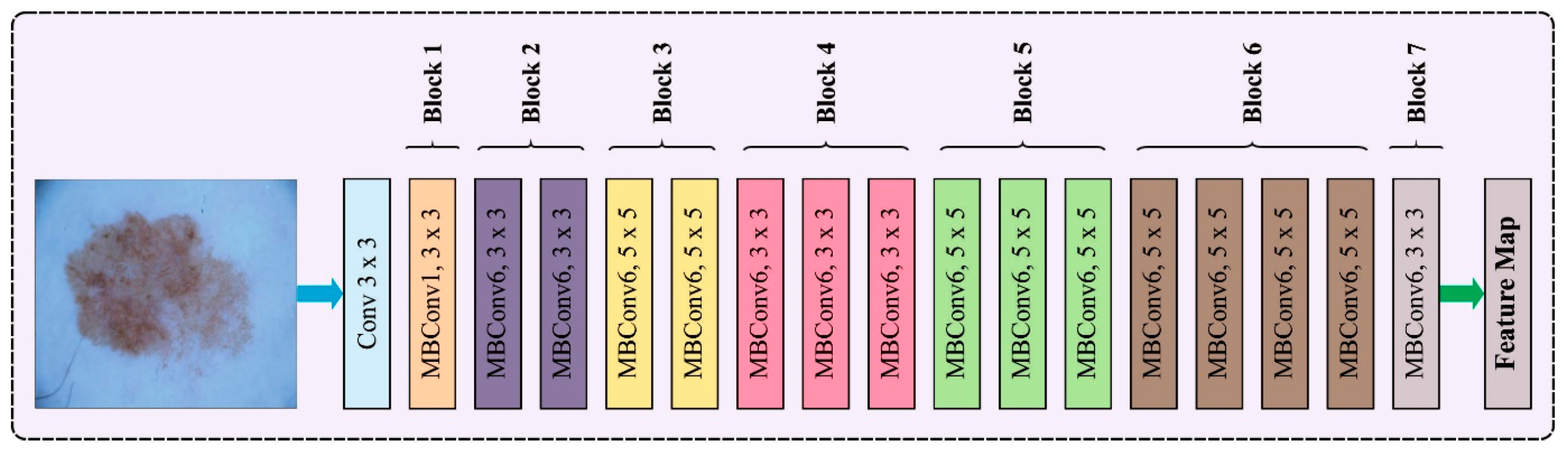 Cancers 15 05016 g002