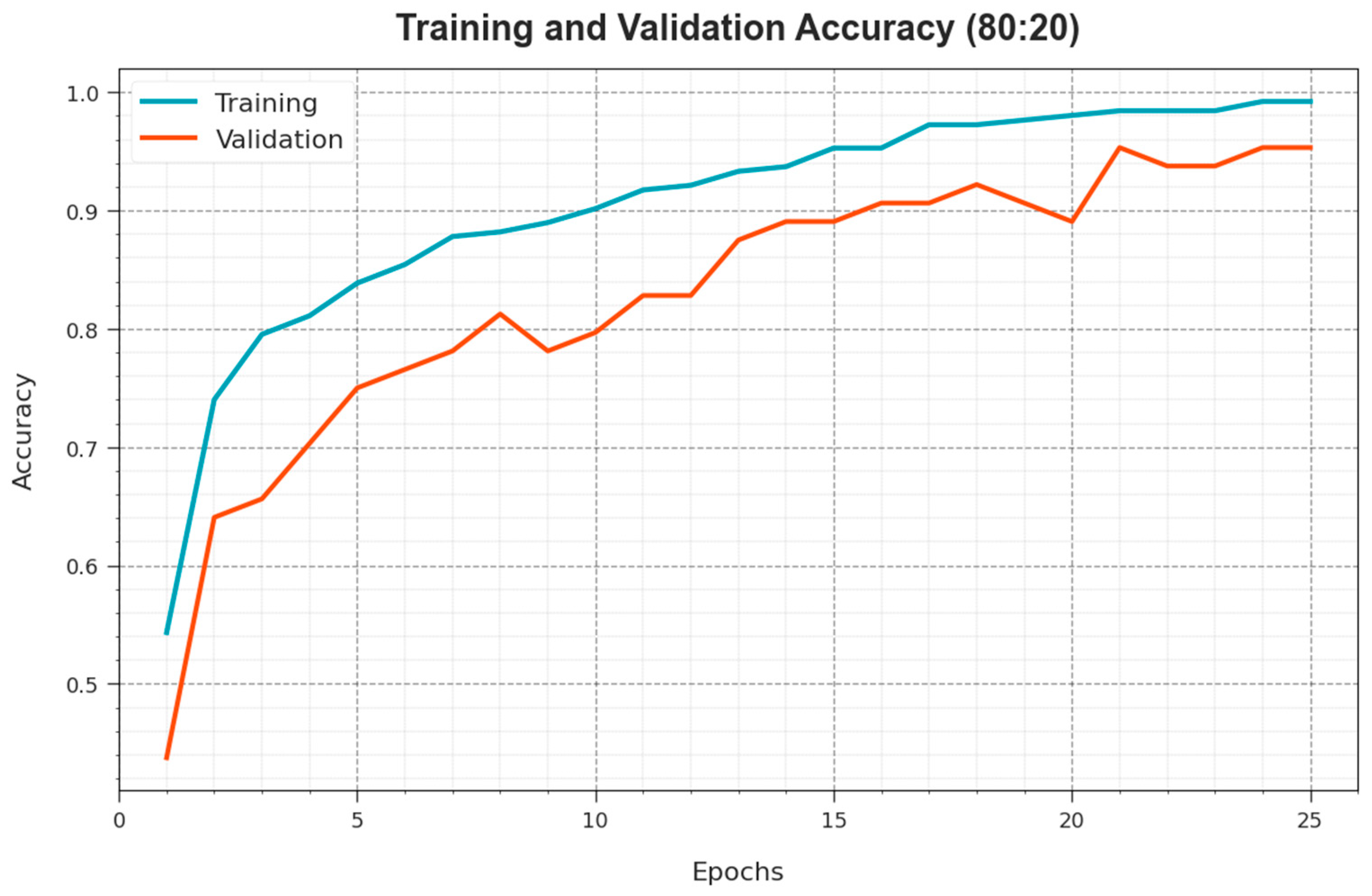 Cancers 15 05016 g006