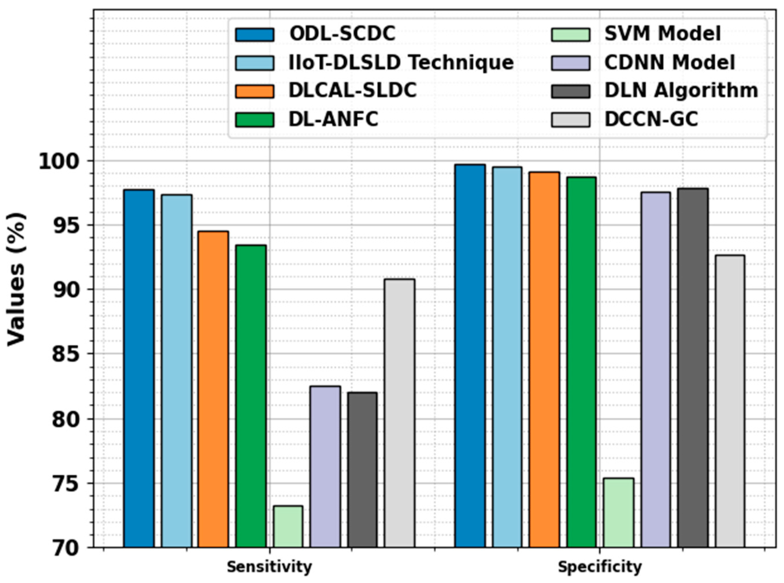 Cancers 15 05016 g011