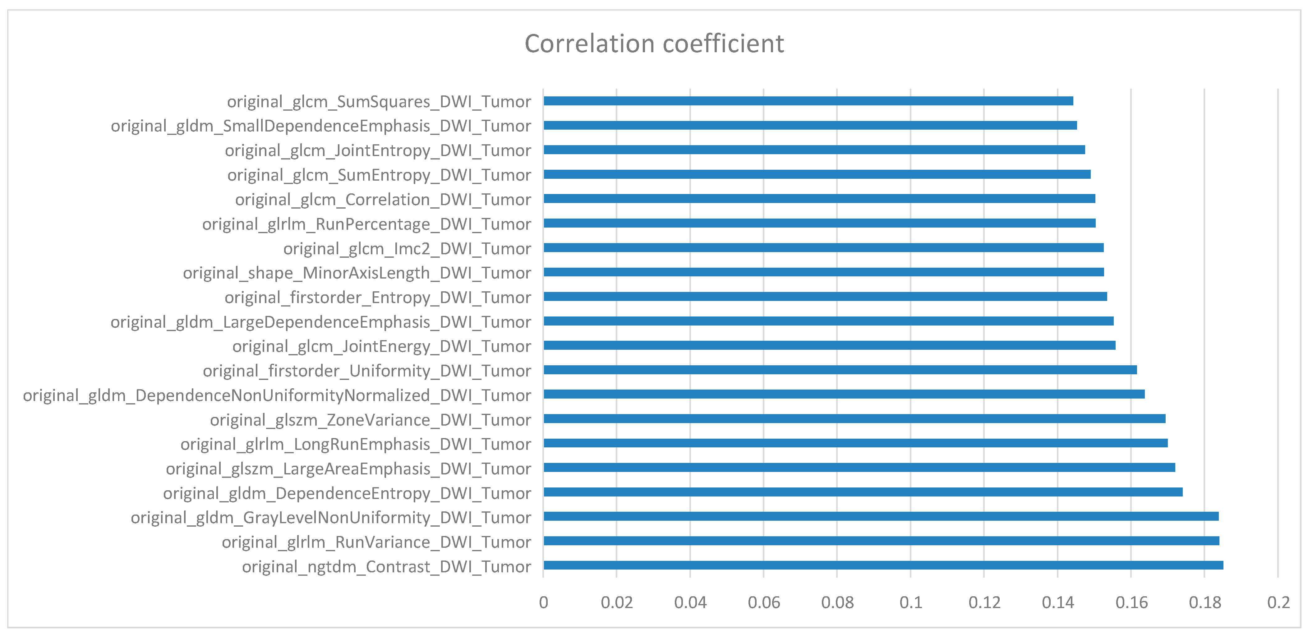 Cancers 15 05094 g005