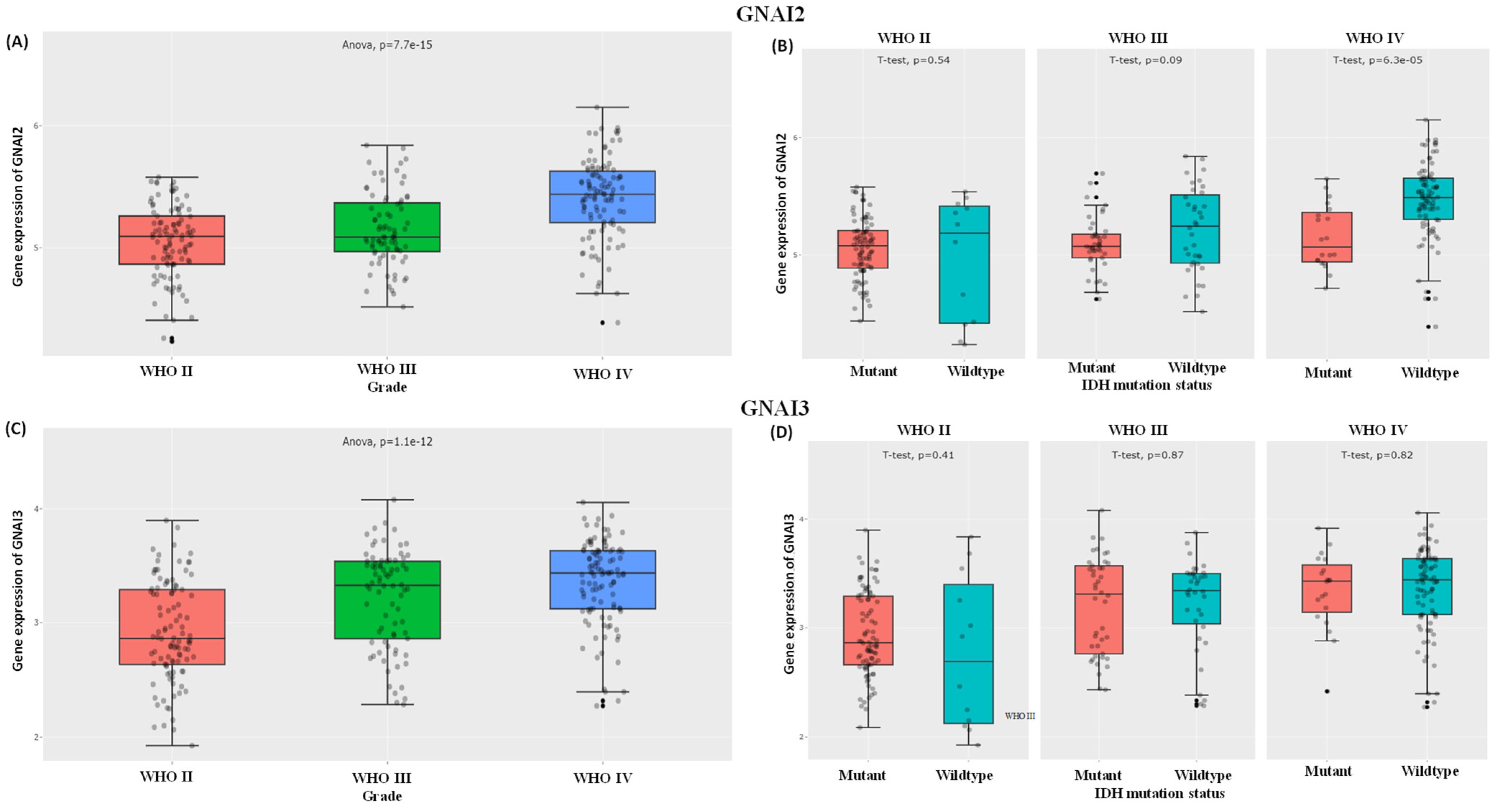 Cancers 15 05112 g003