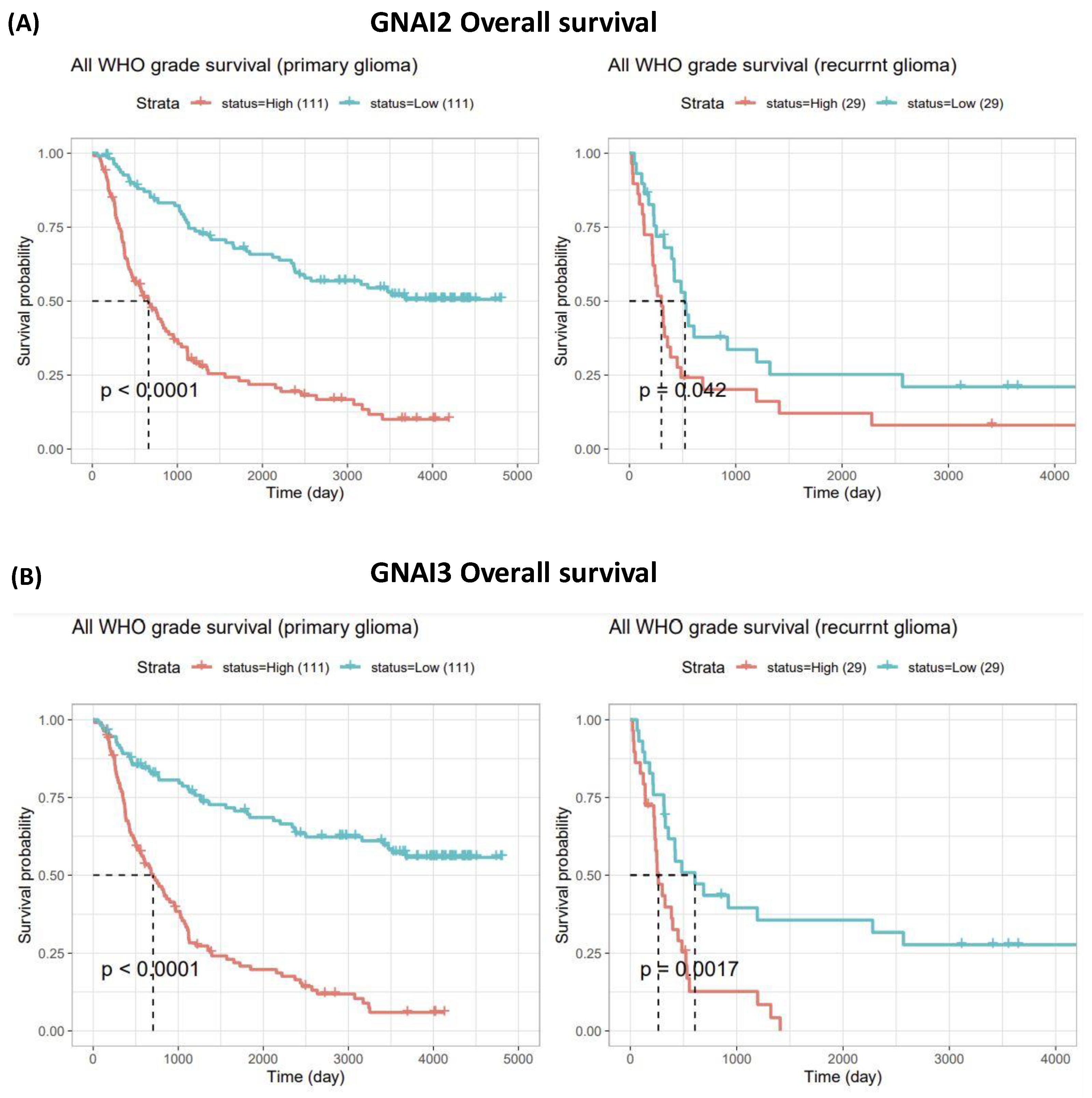 Cancers 15 05112 g004