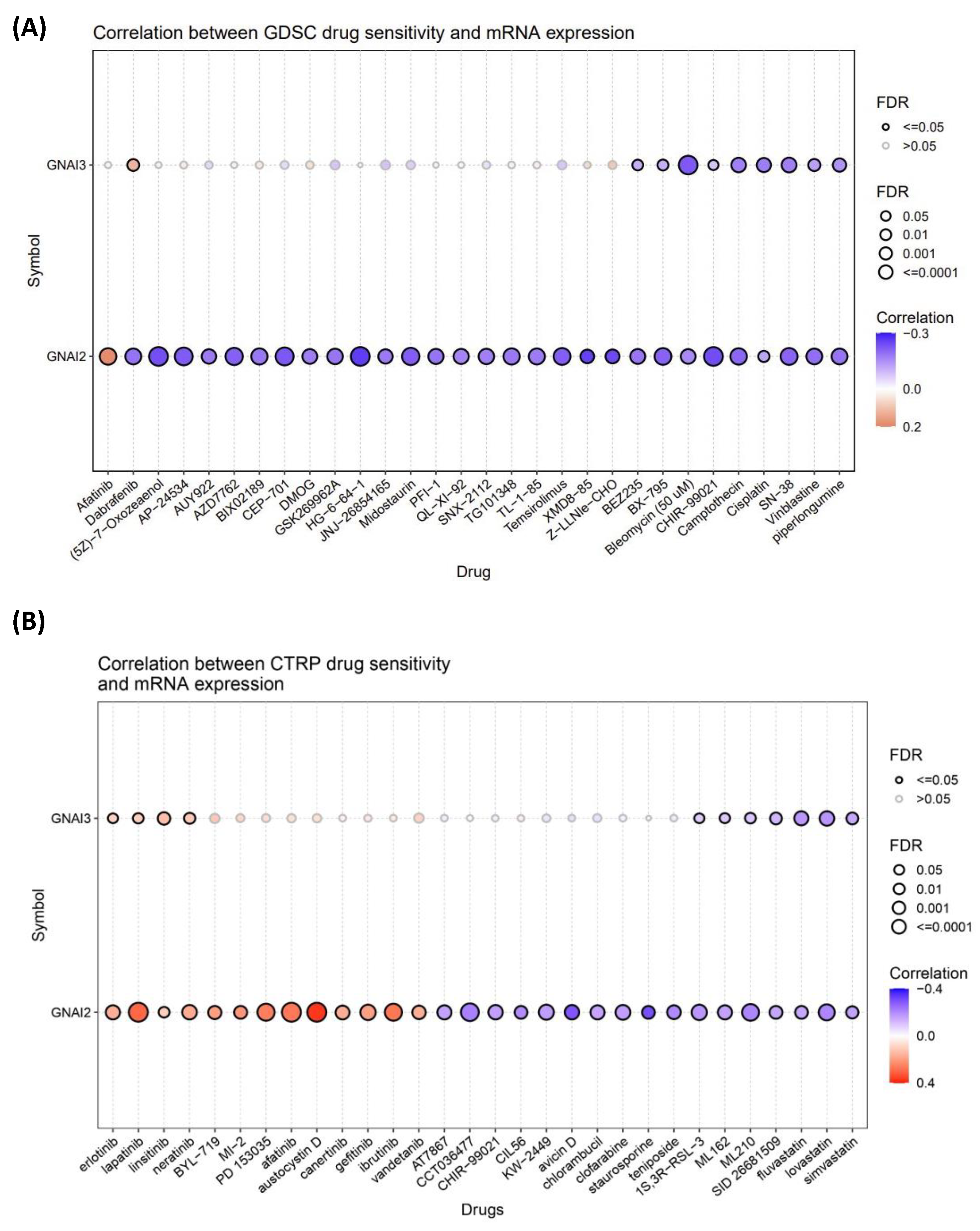 Cancers 15 05112 g006