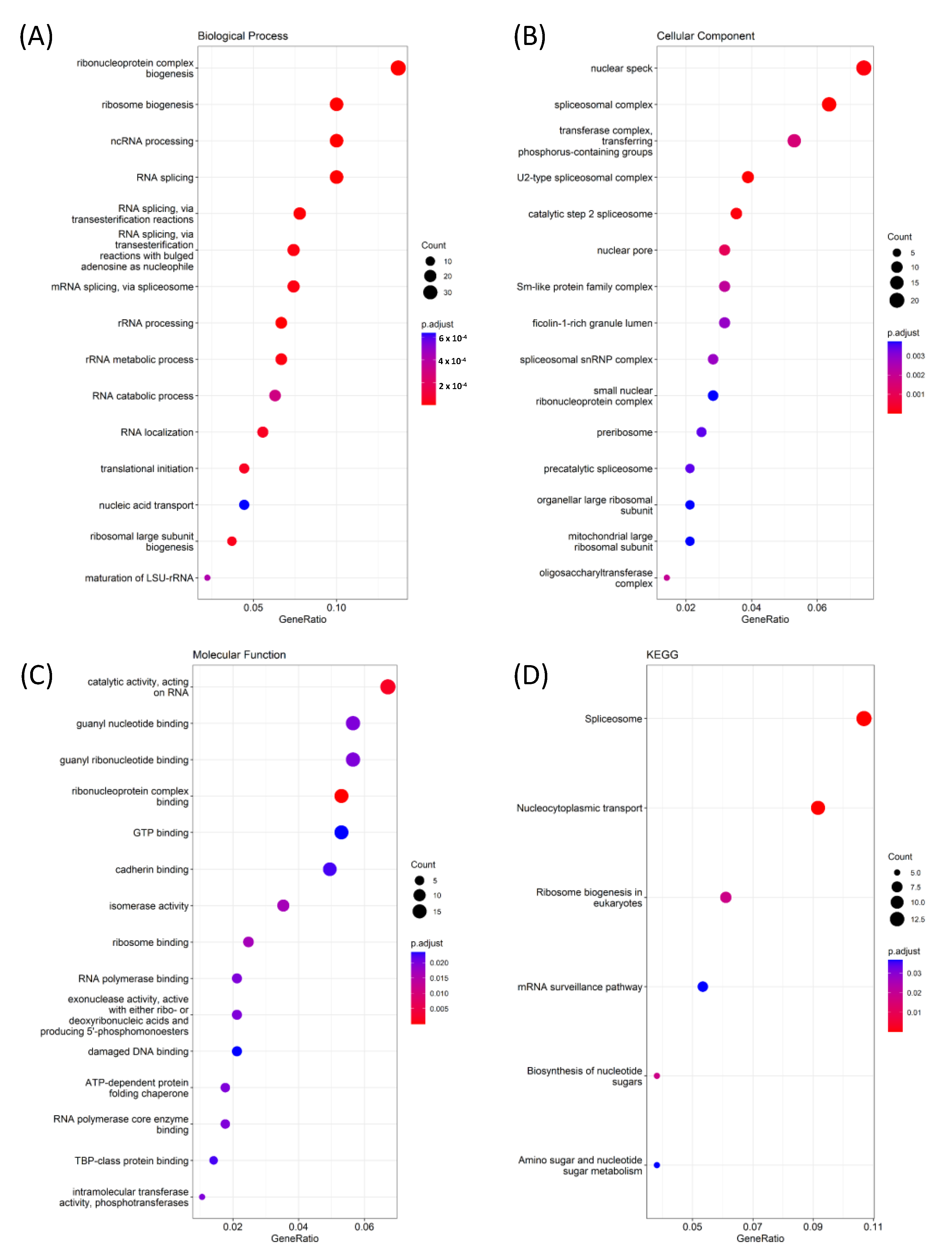 Cancers 15 05112 g008