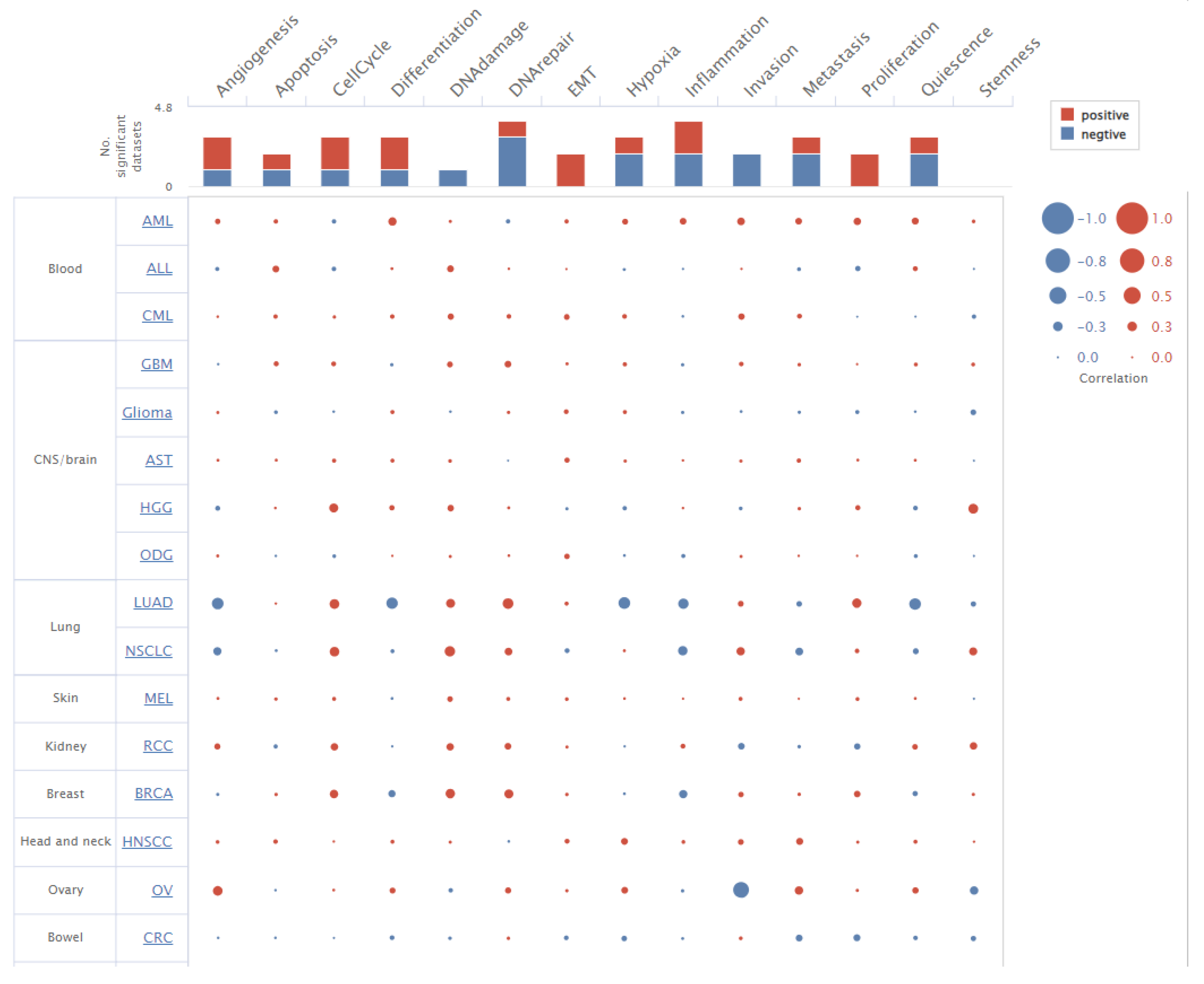 Cancers 15 05112 g011