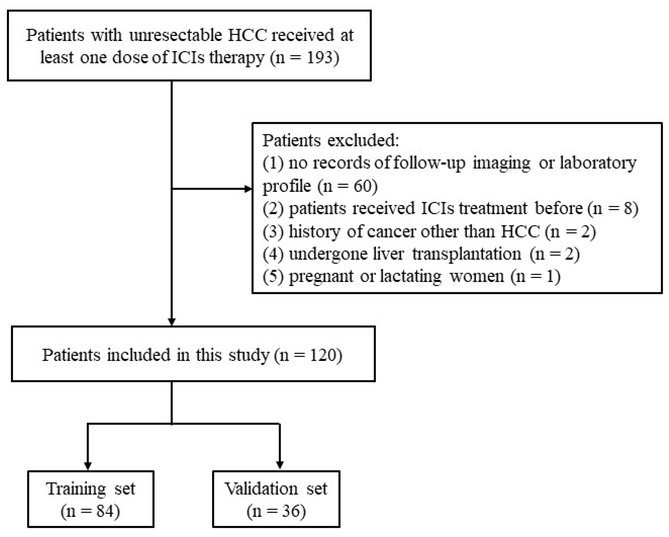 Cancers 15 05131 g001