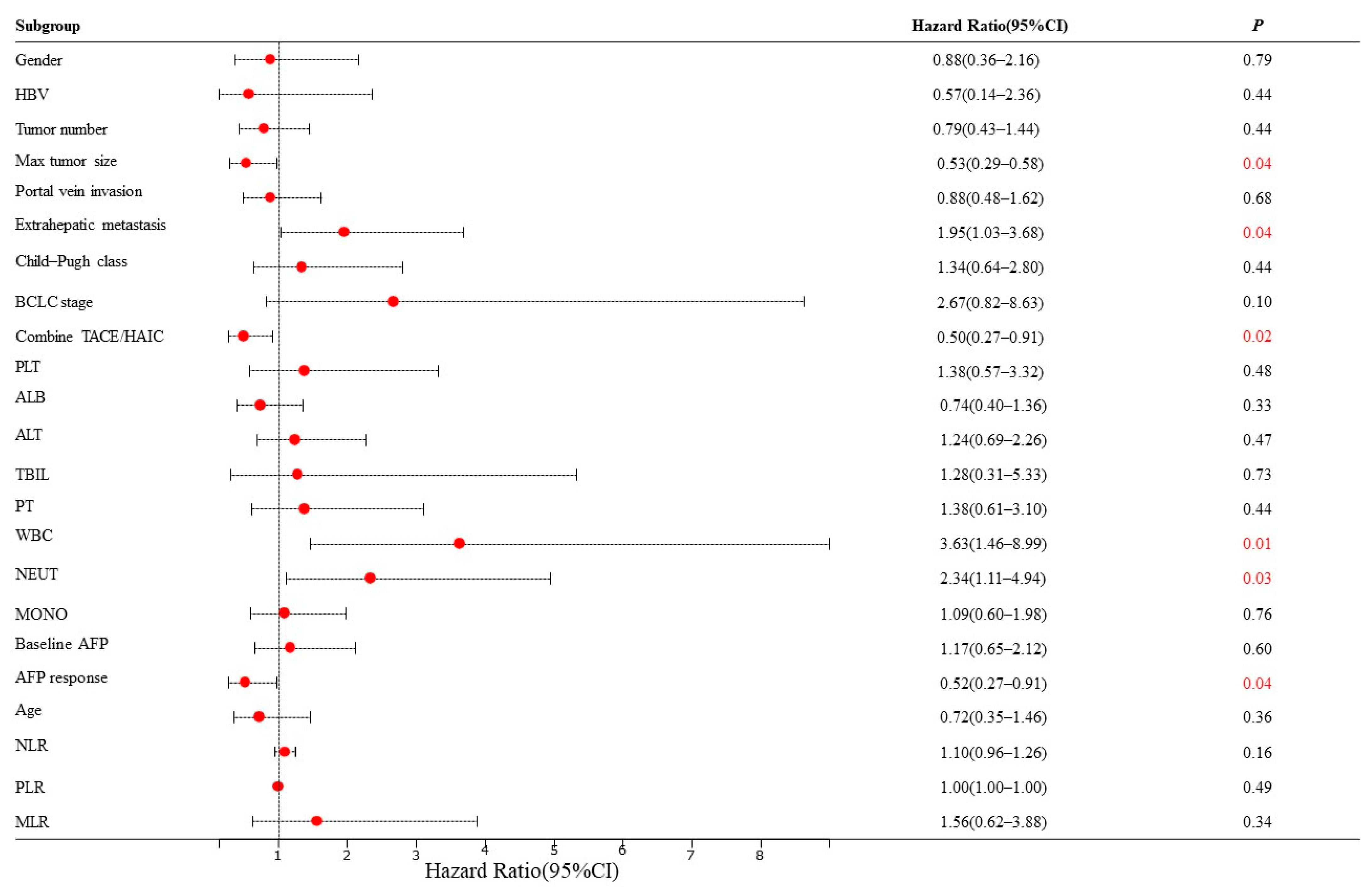 Cancers 15 05131 g002