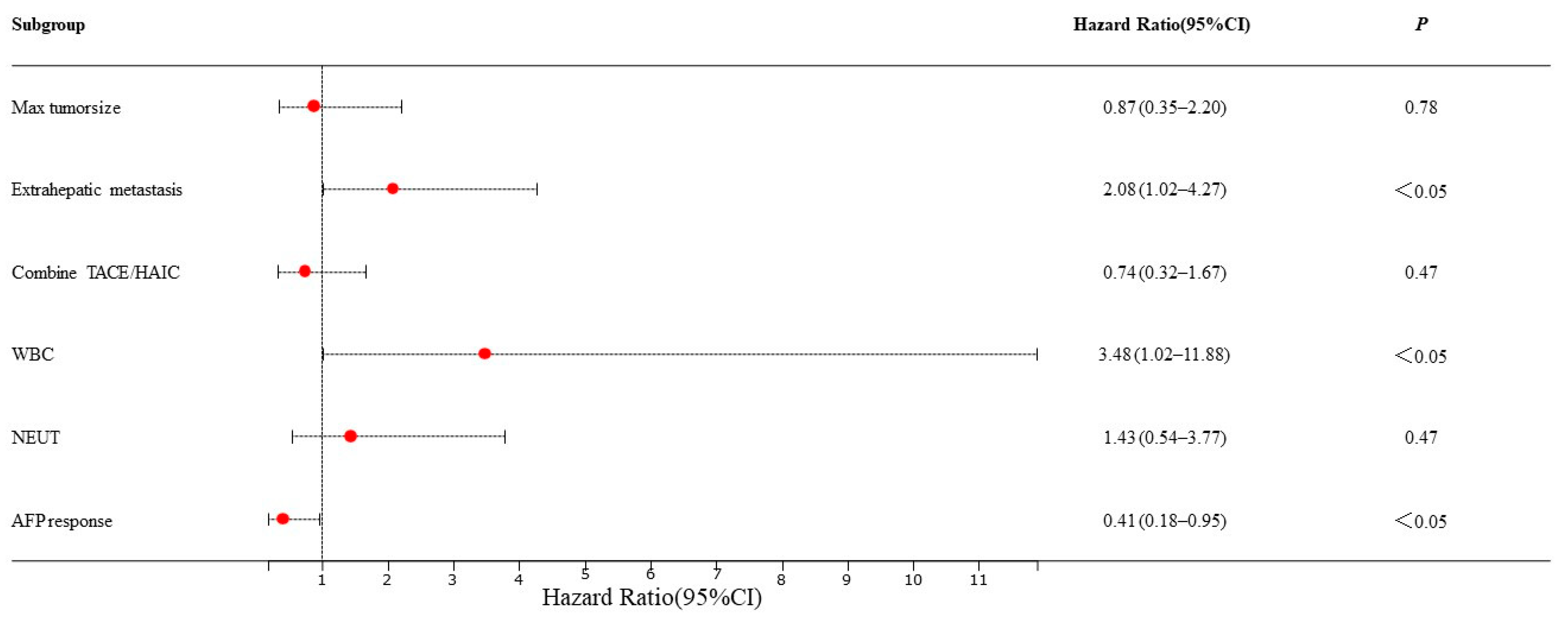 Cancers 15 05131 g003