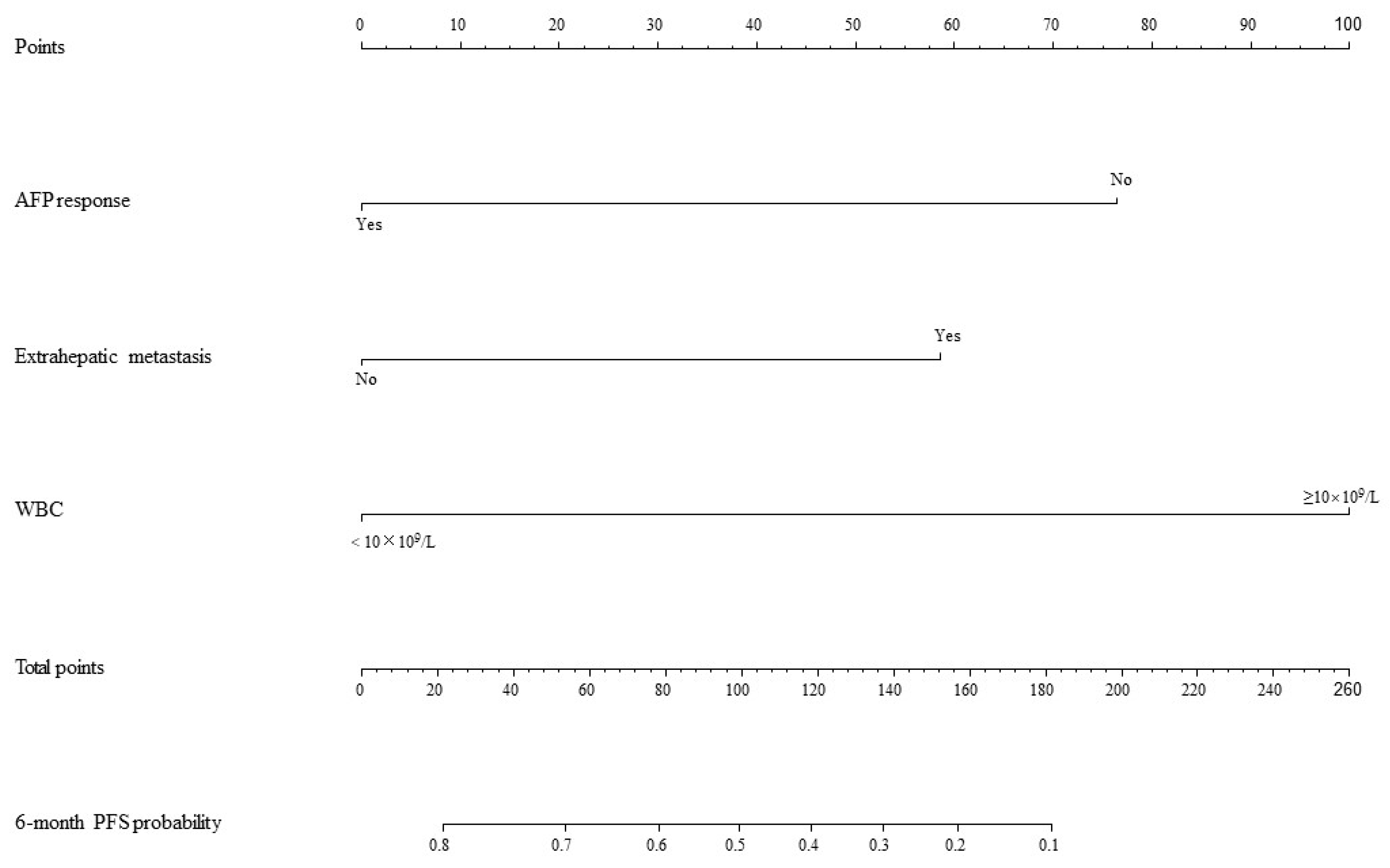 Cancers 15 05131 g004