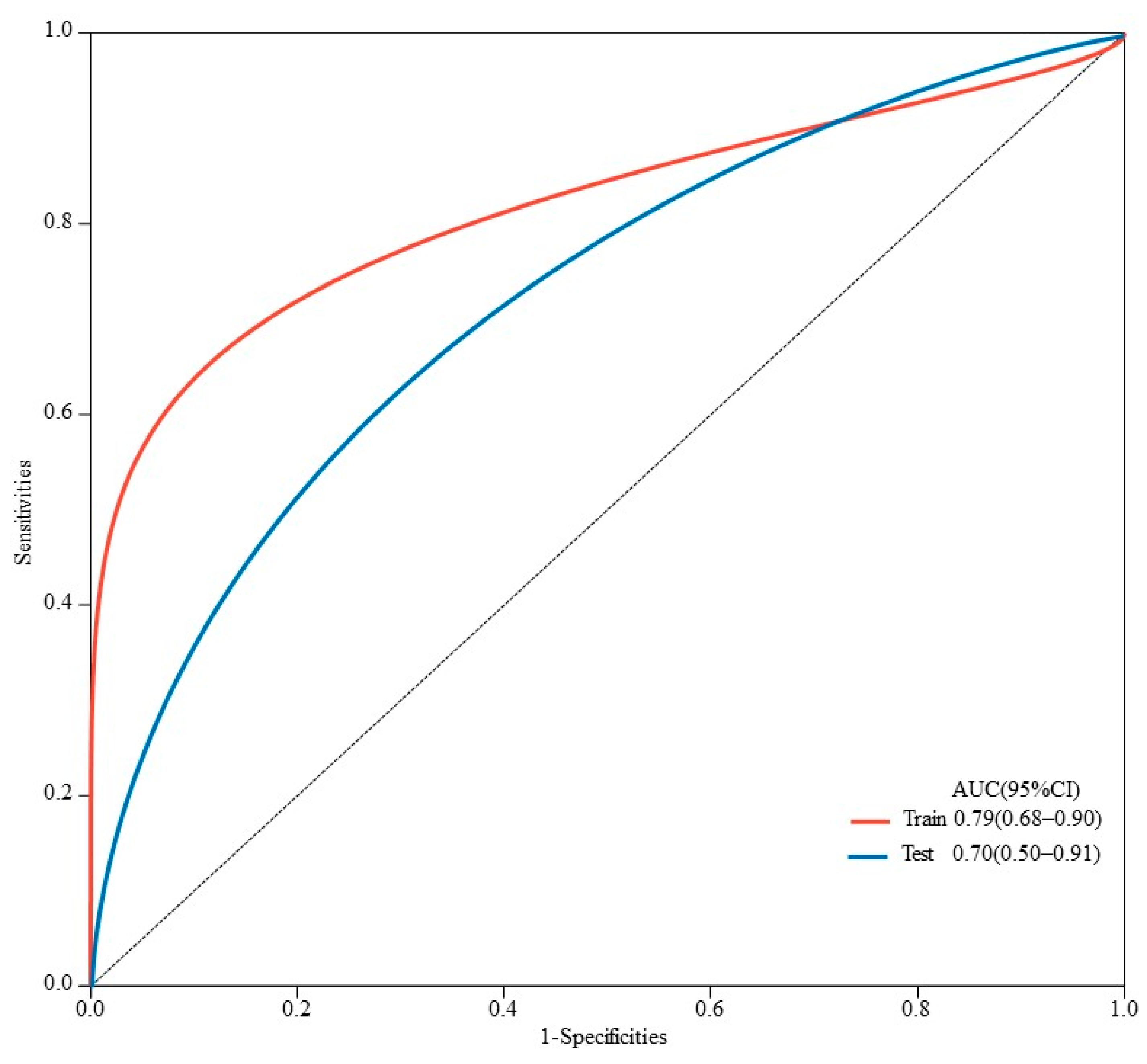 Cancers 15 05131 g005