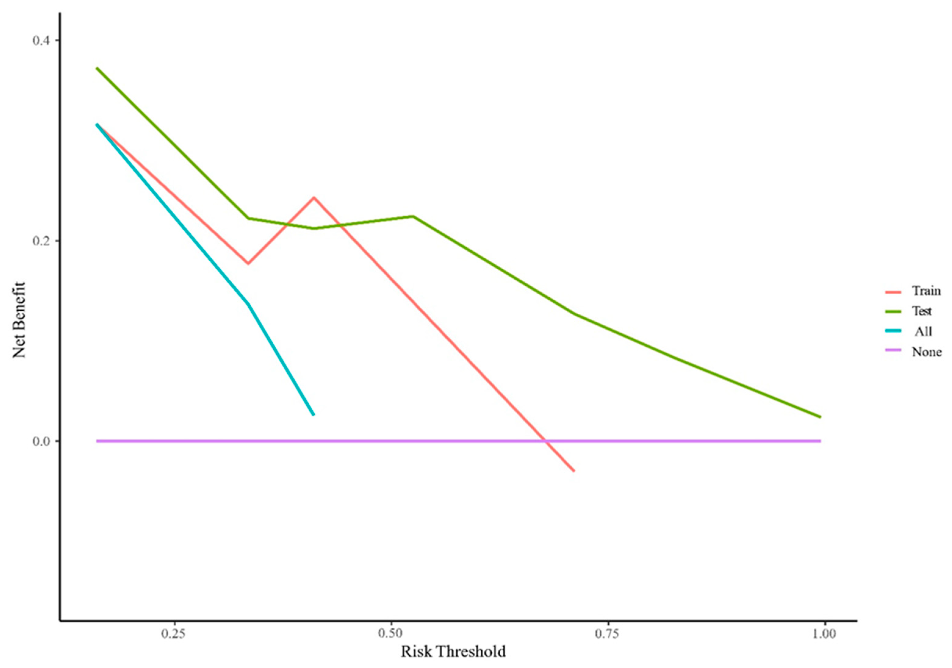 Cancers 15 05131 g006