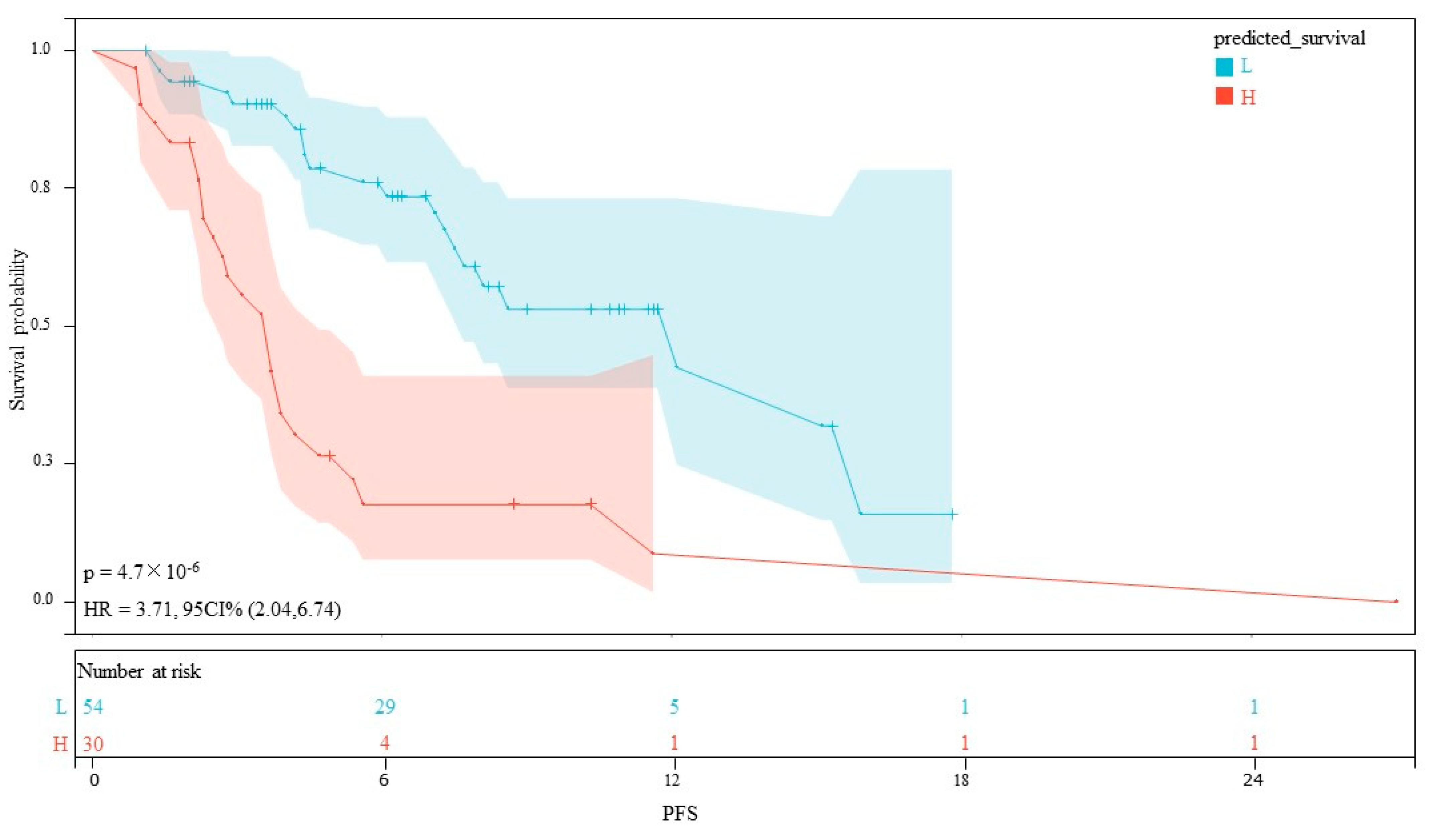 Cancers 15 05131 g007