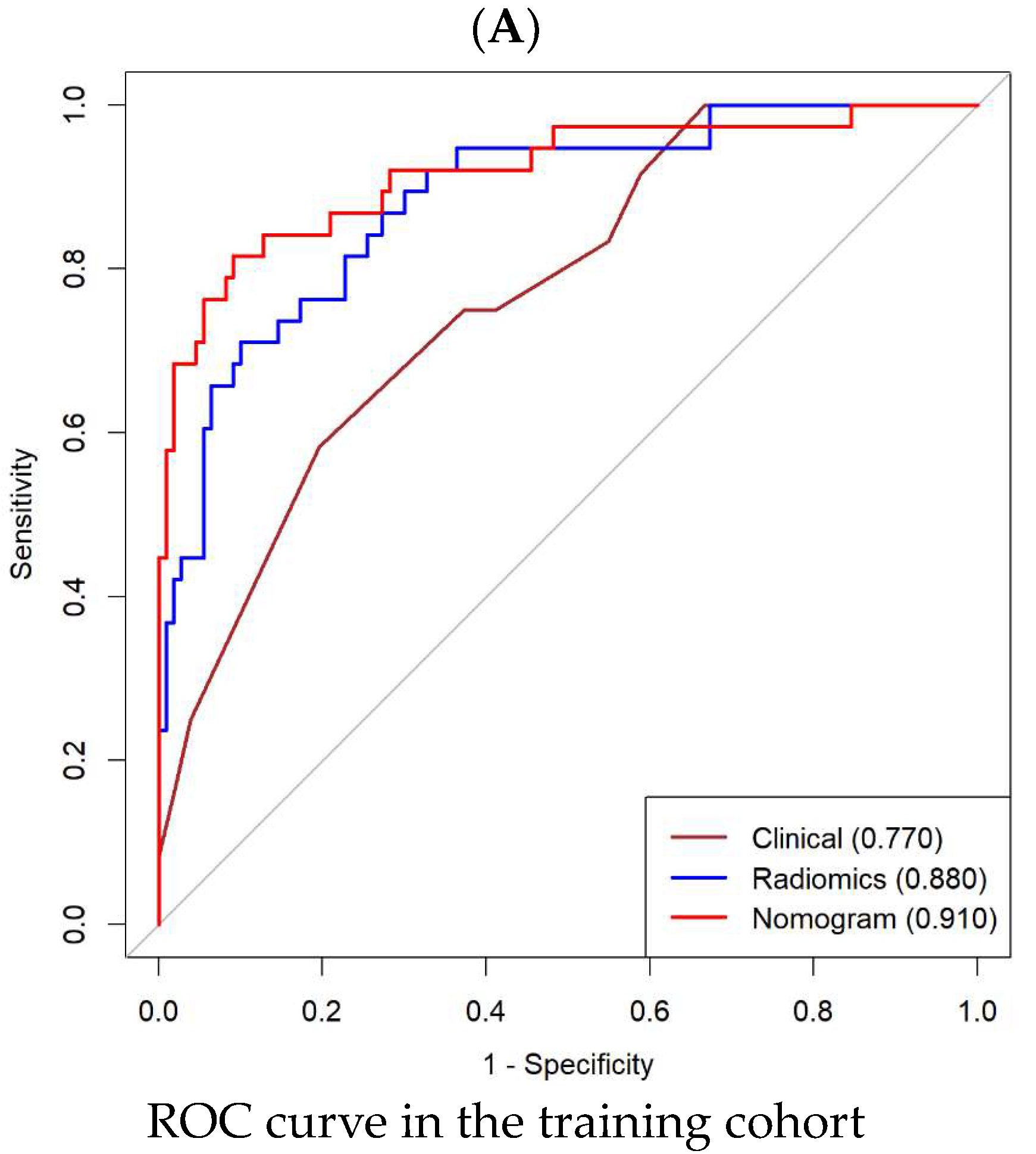 Cancers 15 05134 g006a