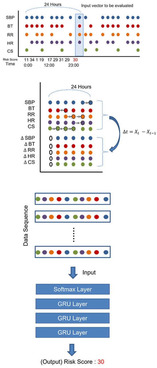 Systems for early detection of clinical deterioration in older people in  non-hospital settings – a systematic scoping review