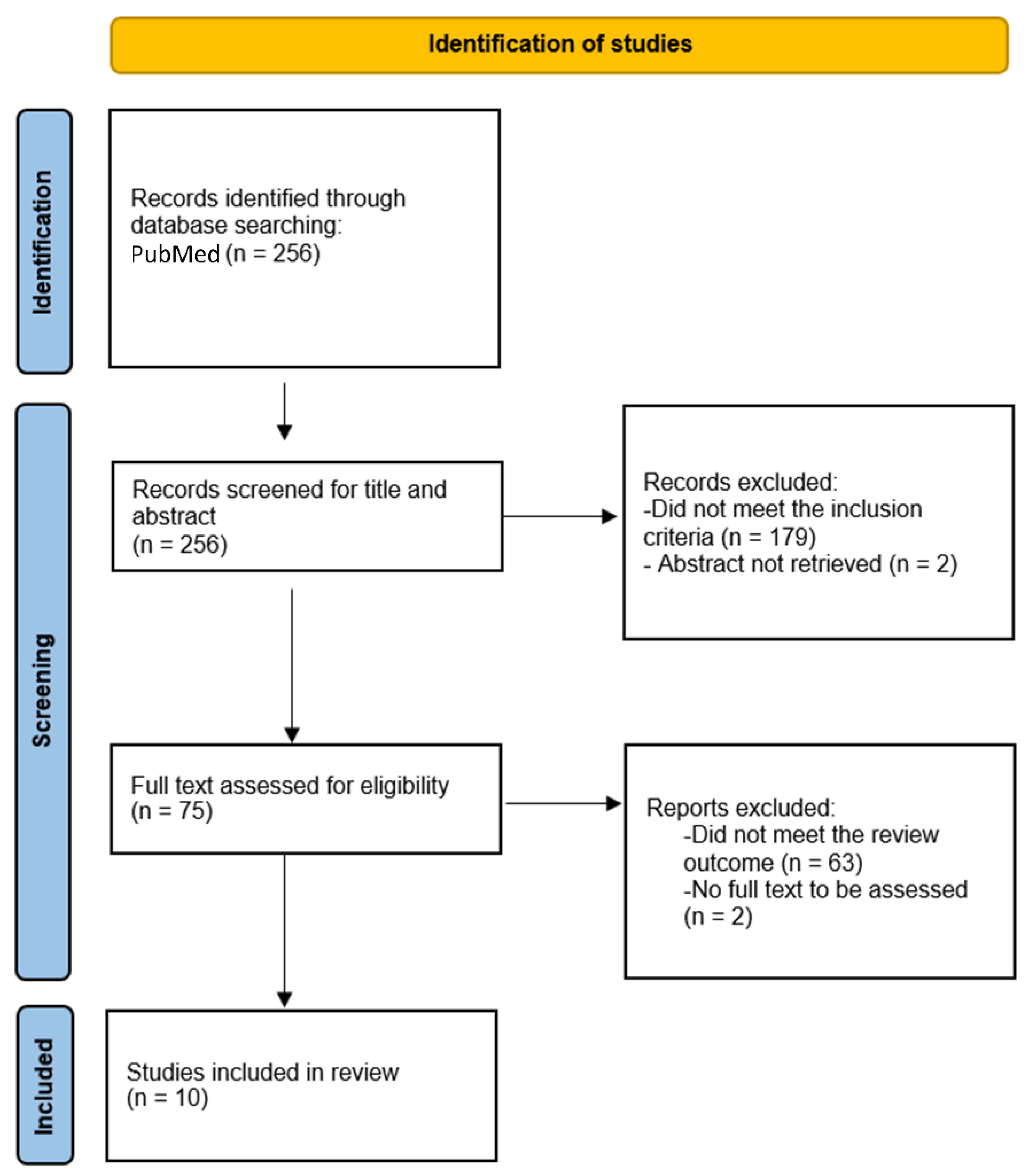 Cancers 15 05187 g002