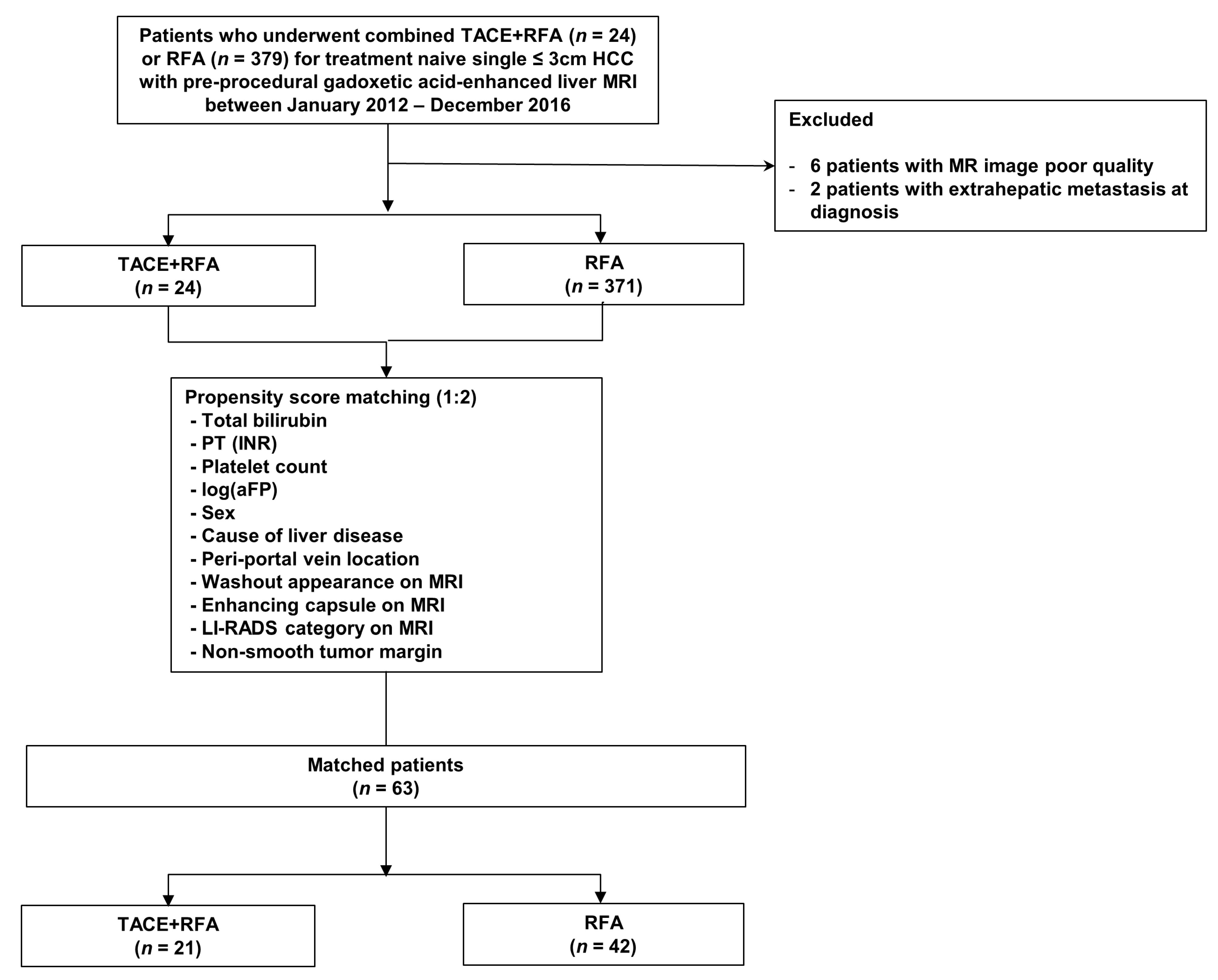 Cancers 15 05193 g001