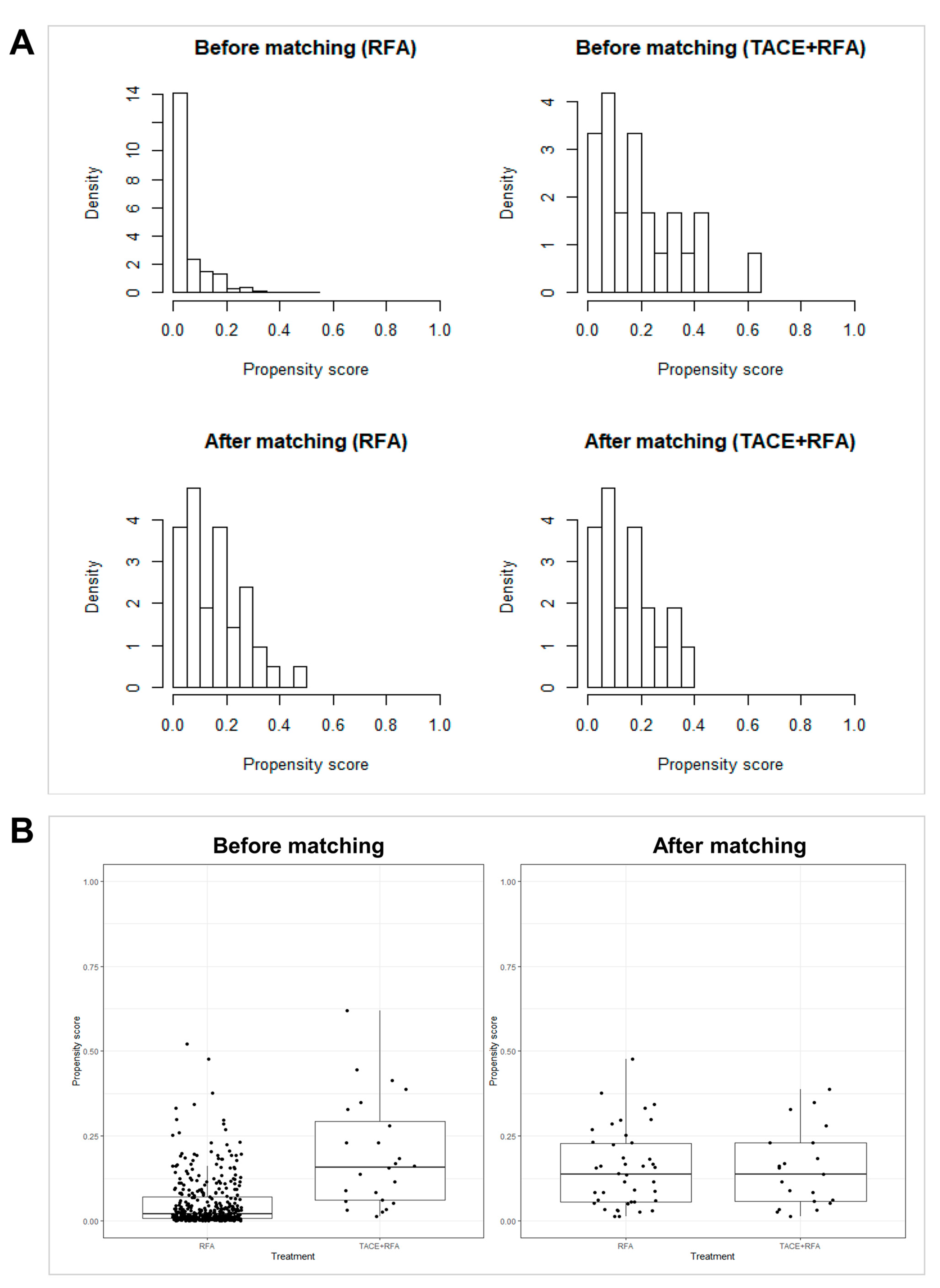 Cancers 15 05193 g002
