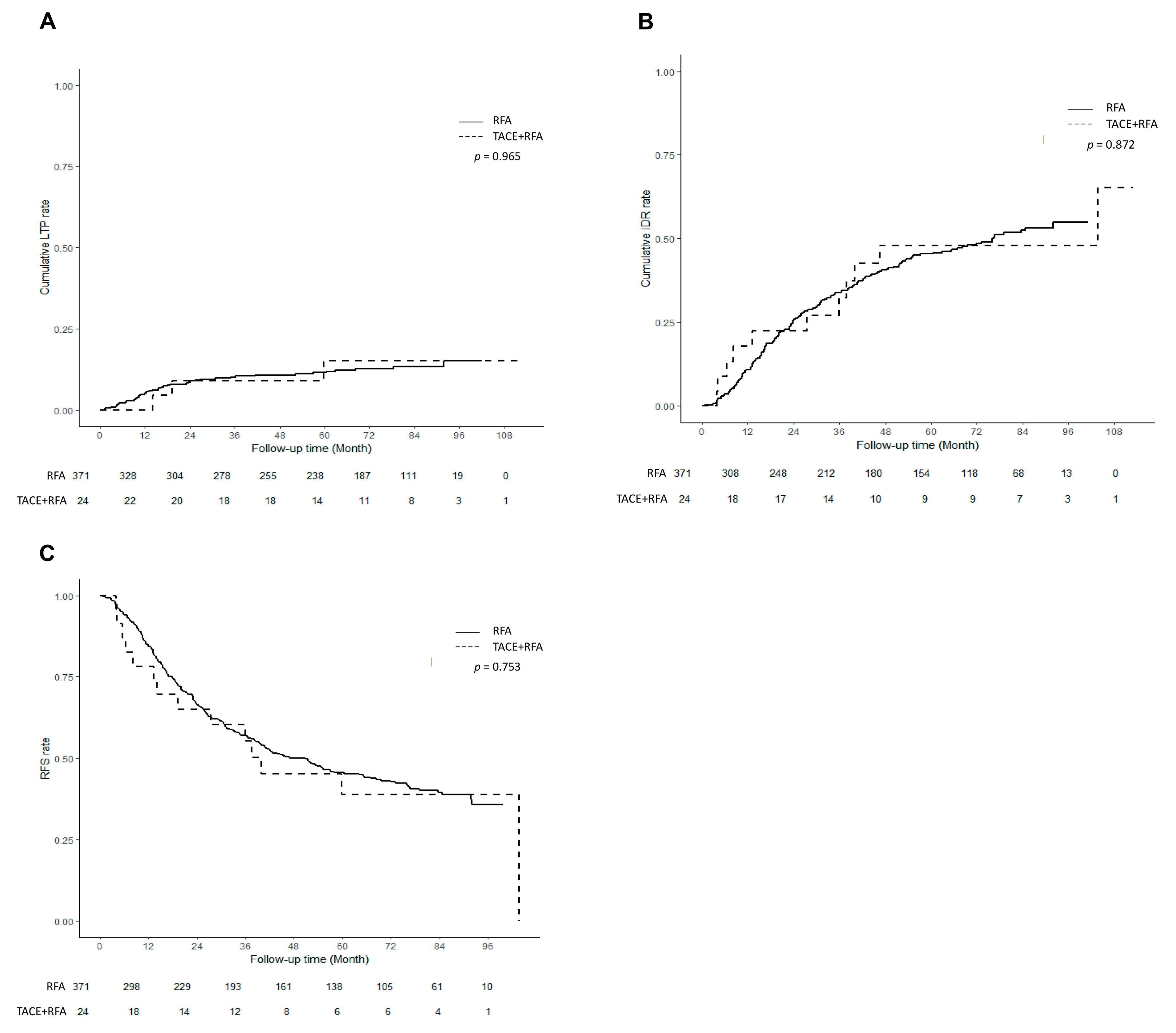 Cancers 15 05193 g003