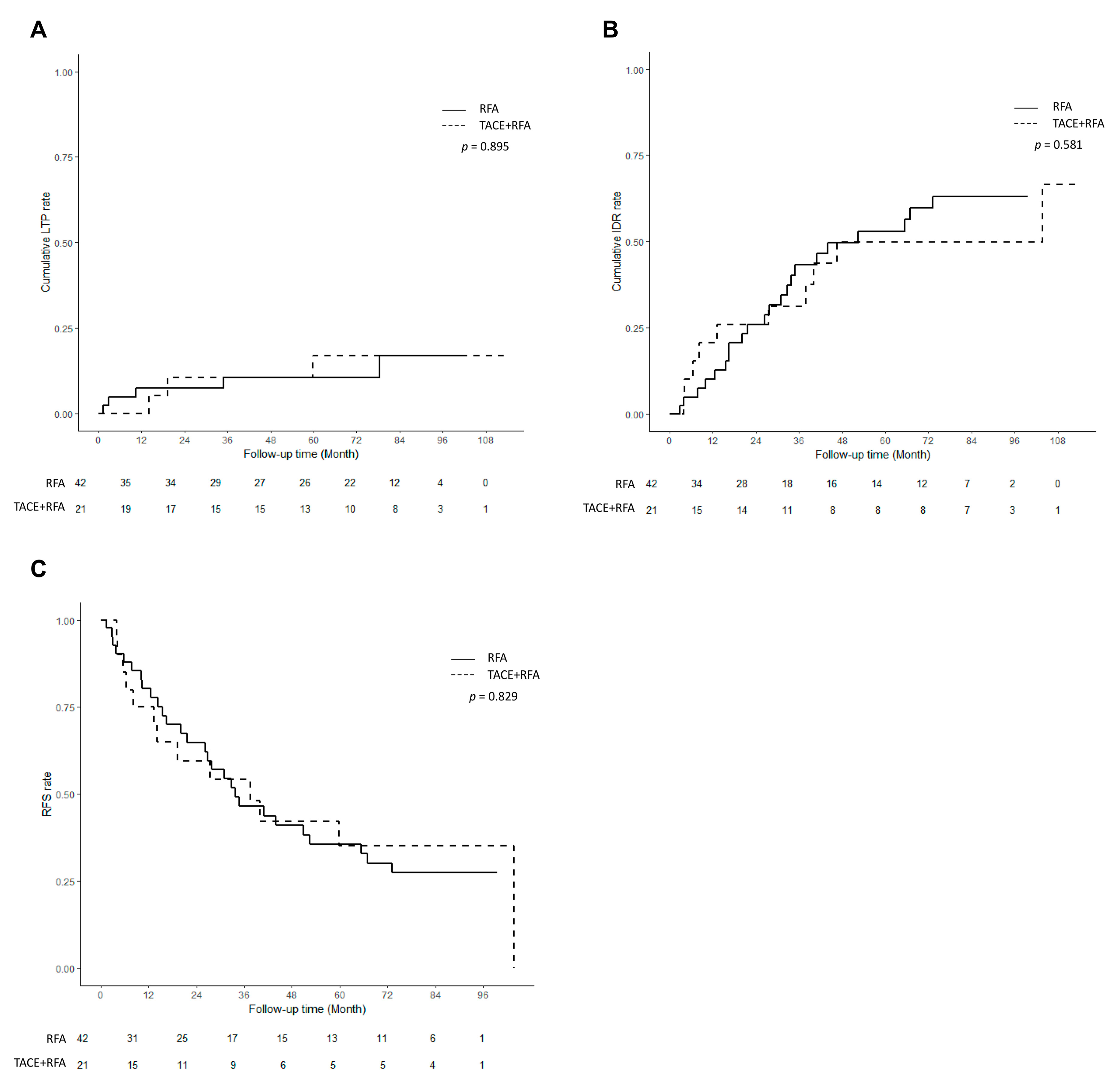 Cancers 15 05193 g004