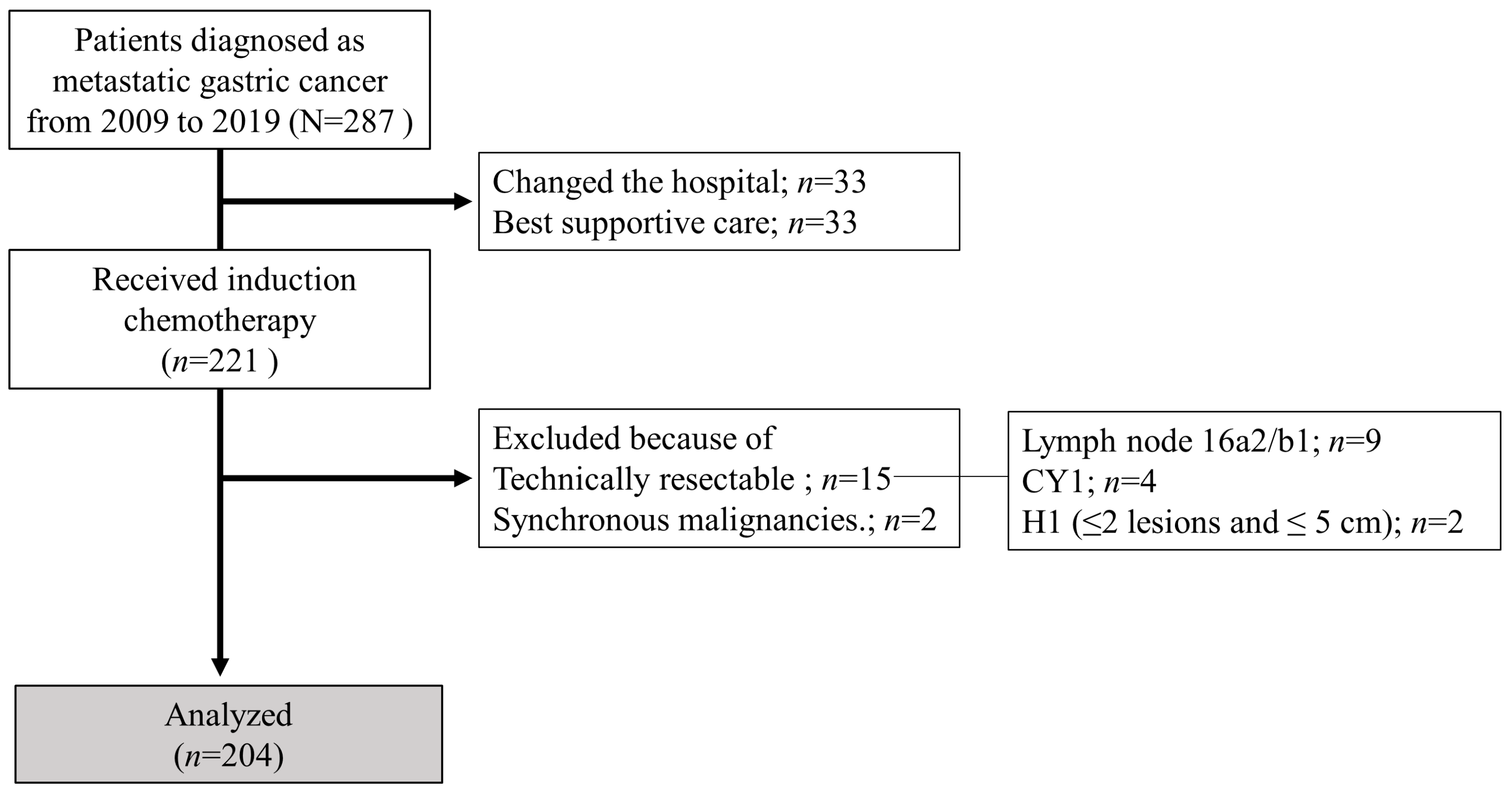 Cancers 15 05197 g001