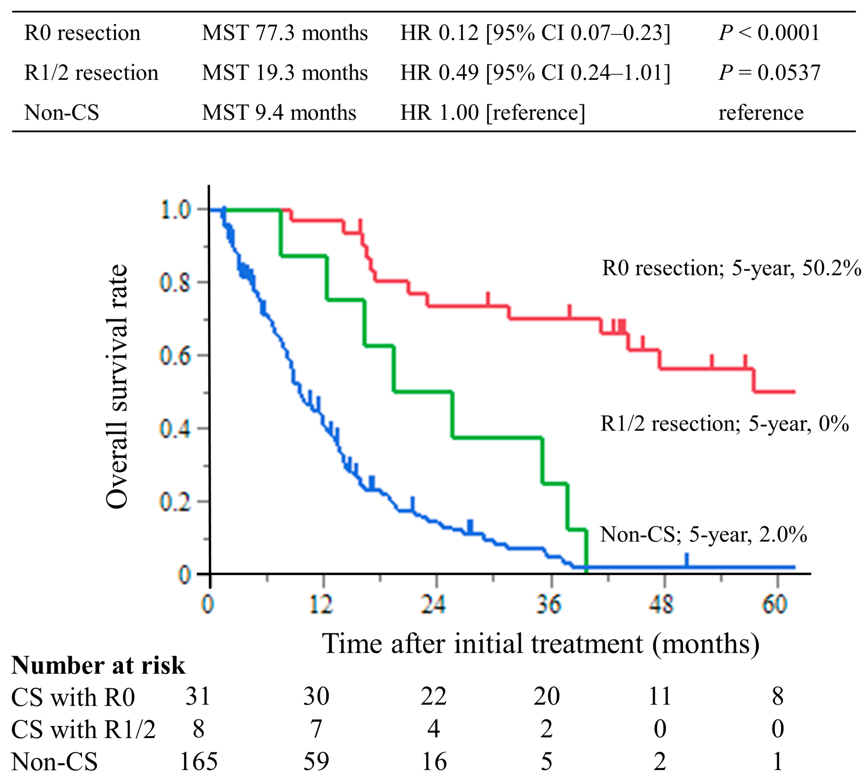 Cancers 15 05197 g002
