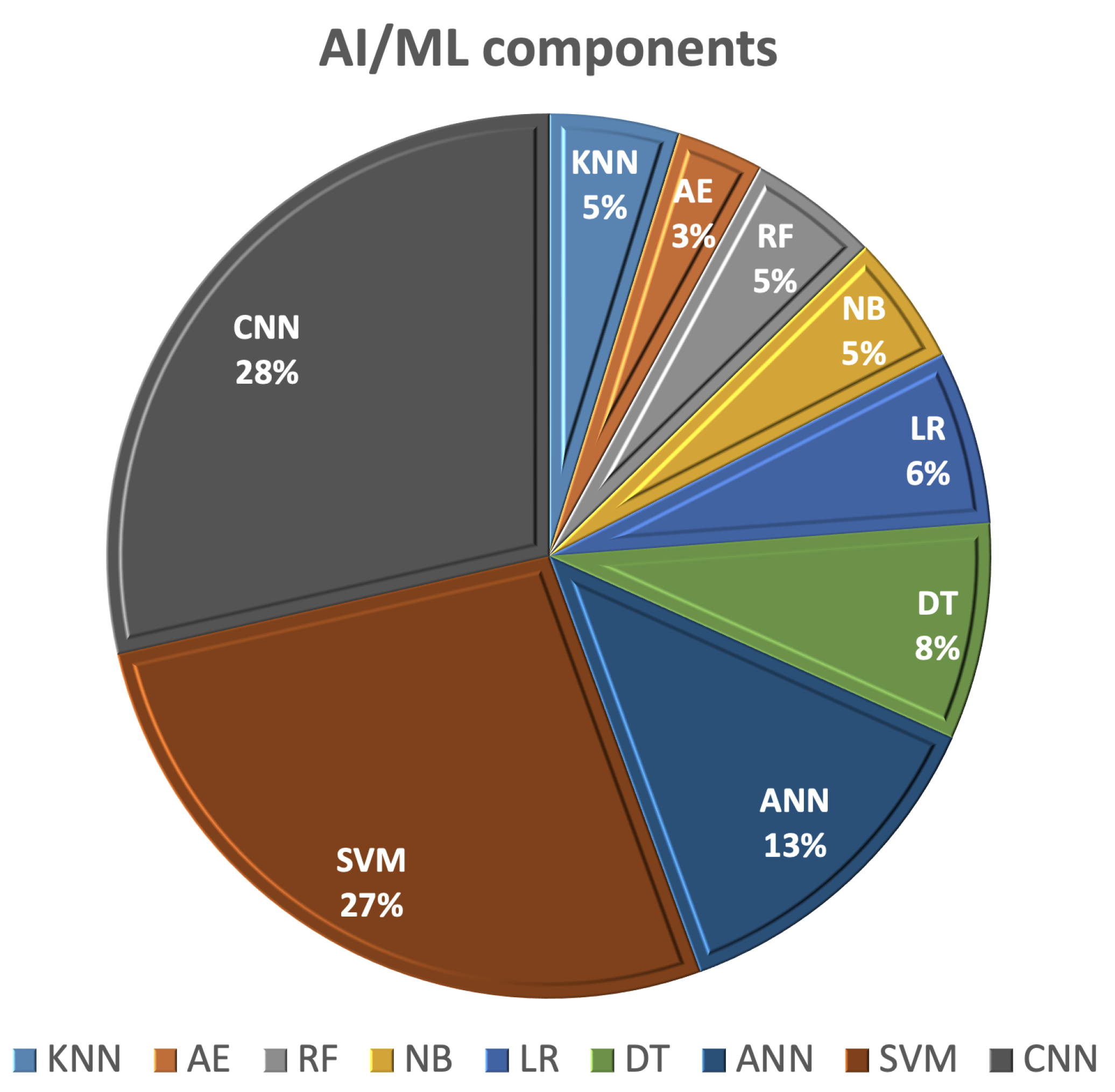 Cancers 15 05216 g004