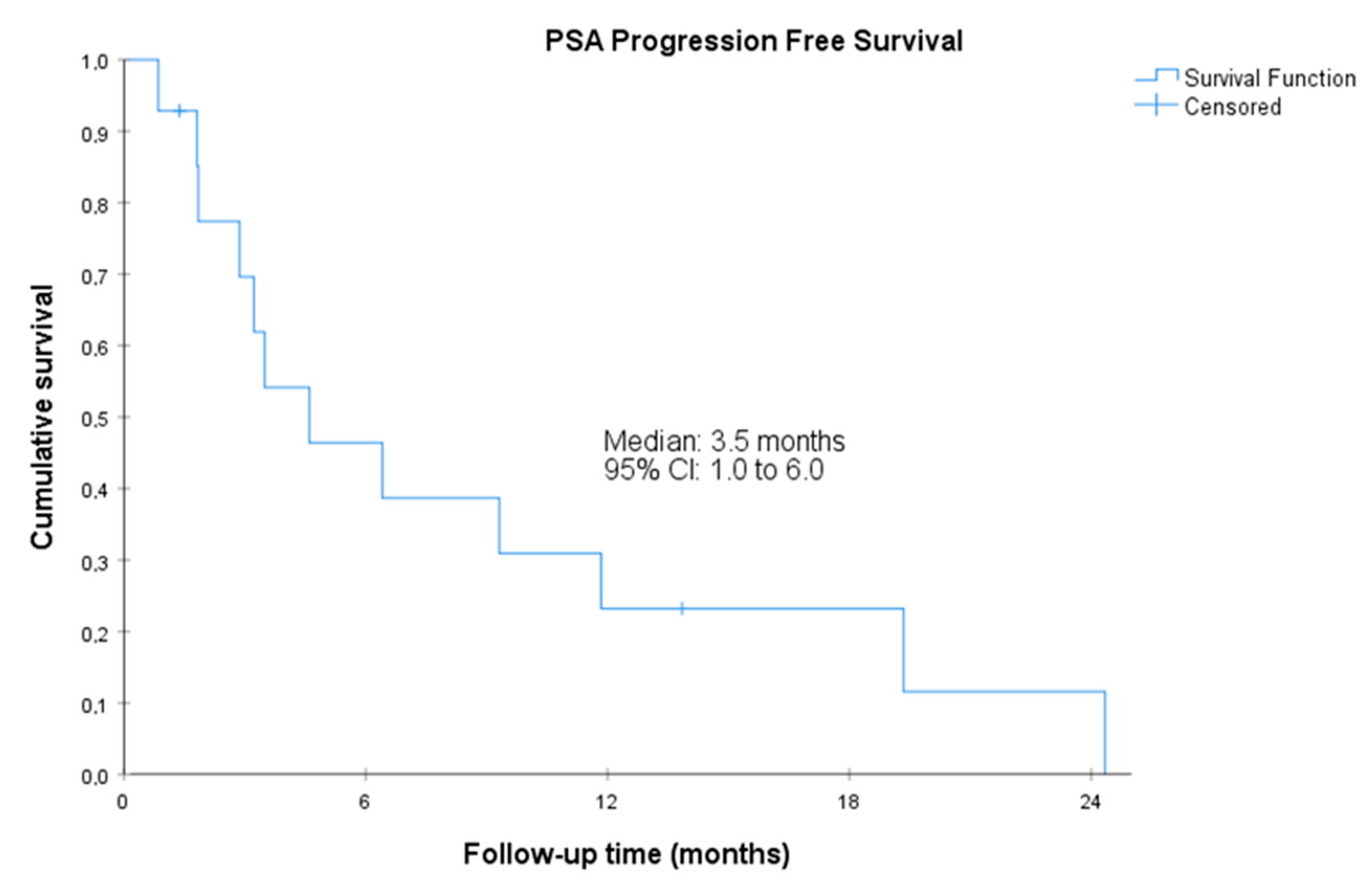 Cancers 15 05223 g002