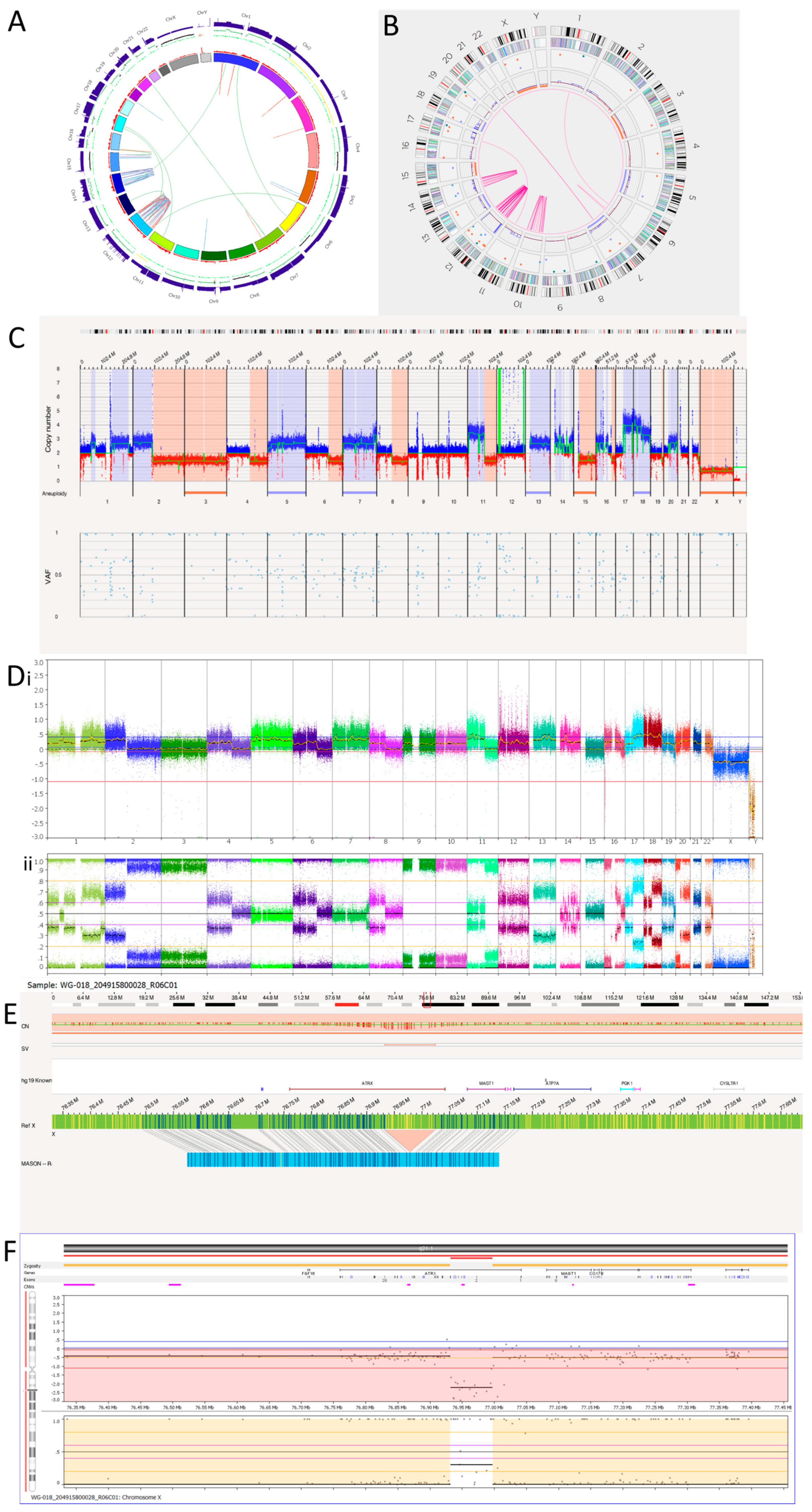Cancers 15 05233 g005