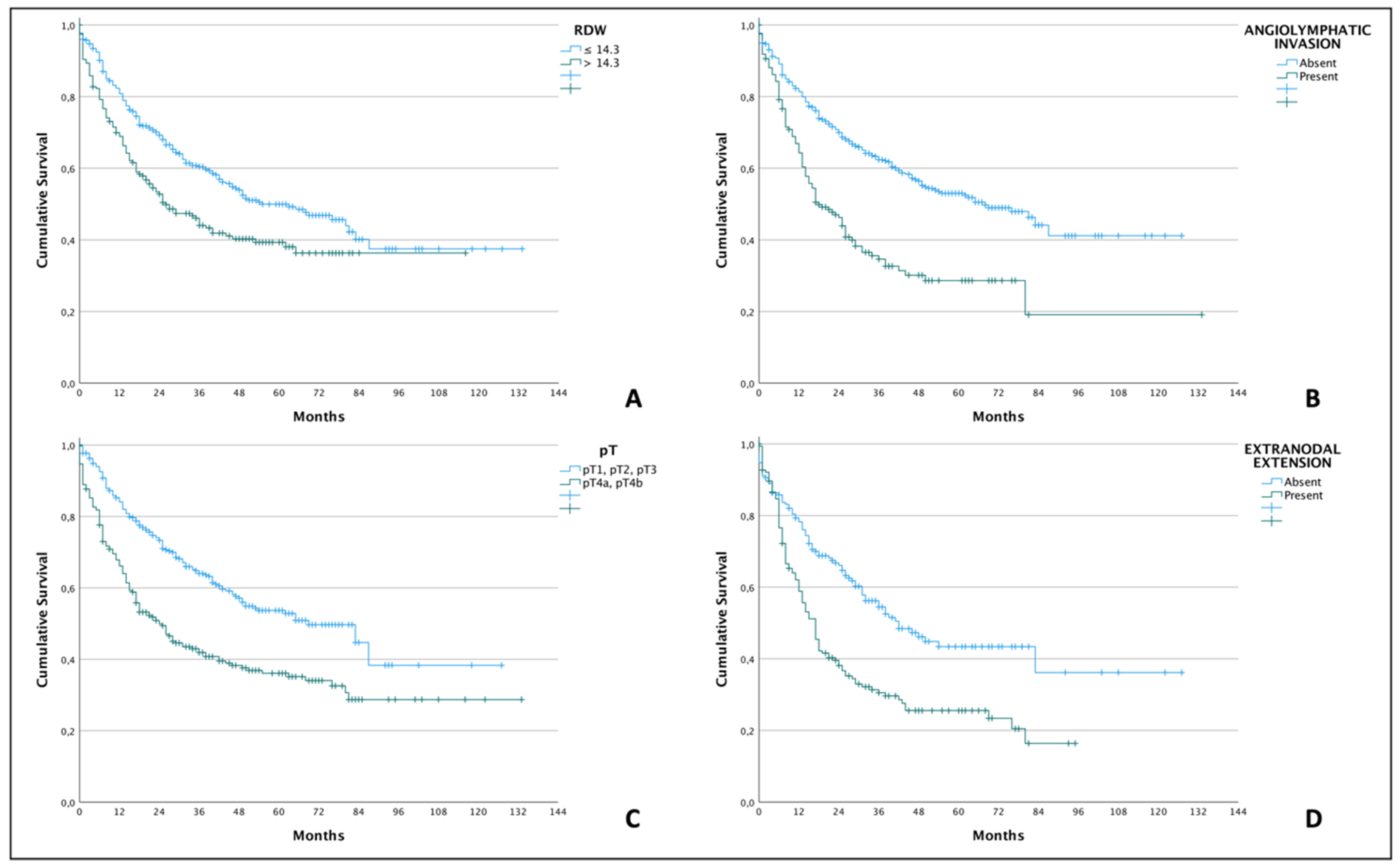 Cancers 15 05245 g001 Cancers 15 05245 g001