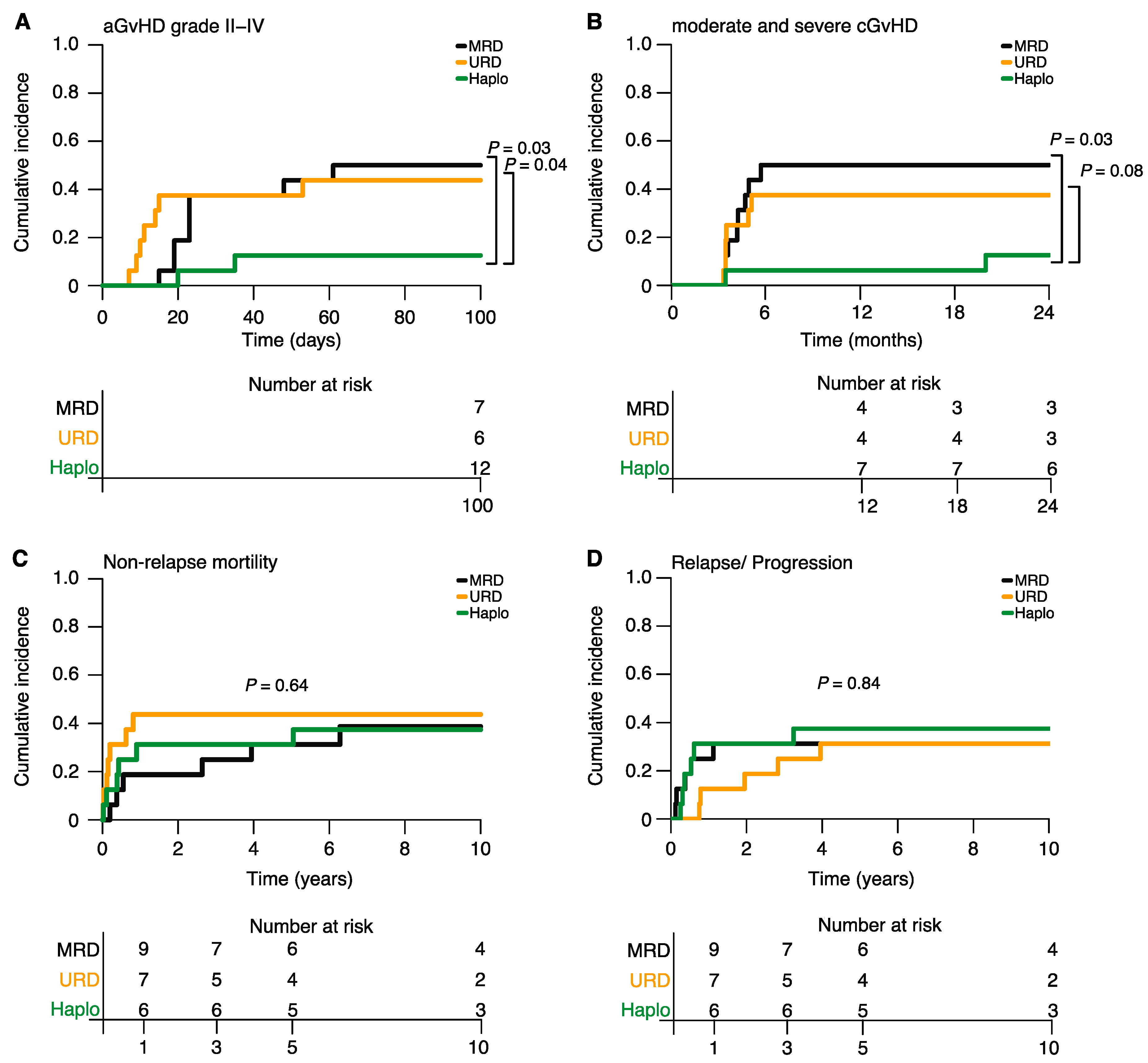 Cancers 15 05246 g001 Cancers 15 05246 g001