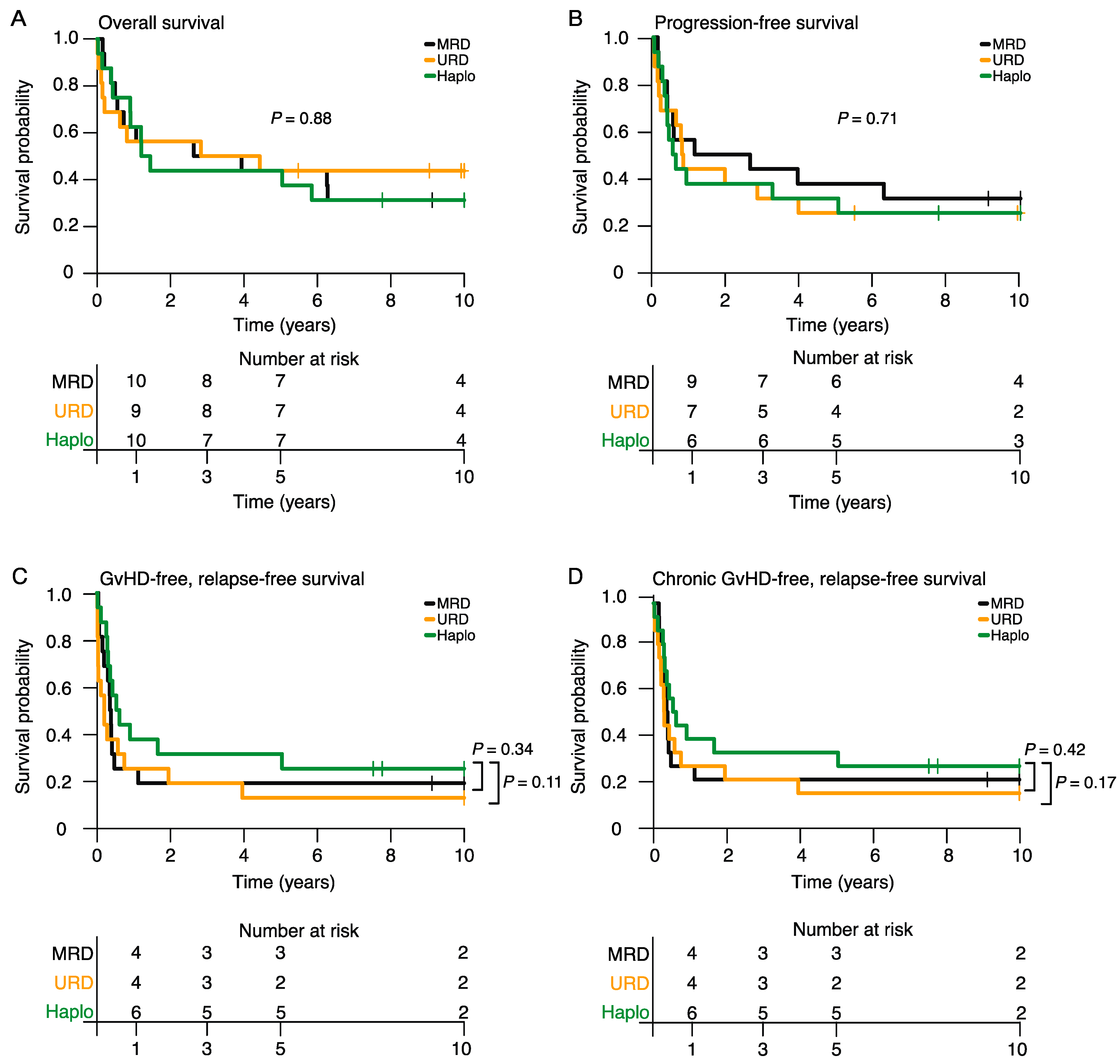 Cancers 15 05246 g002 Cancers 15 05246 g002