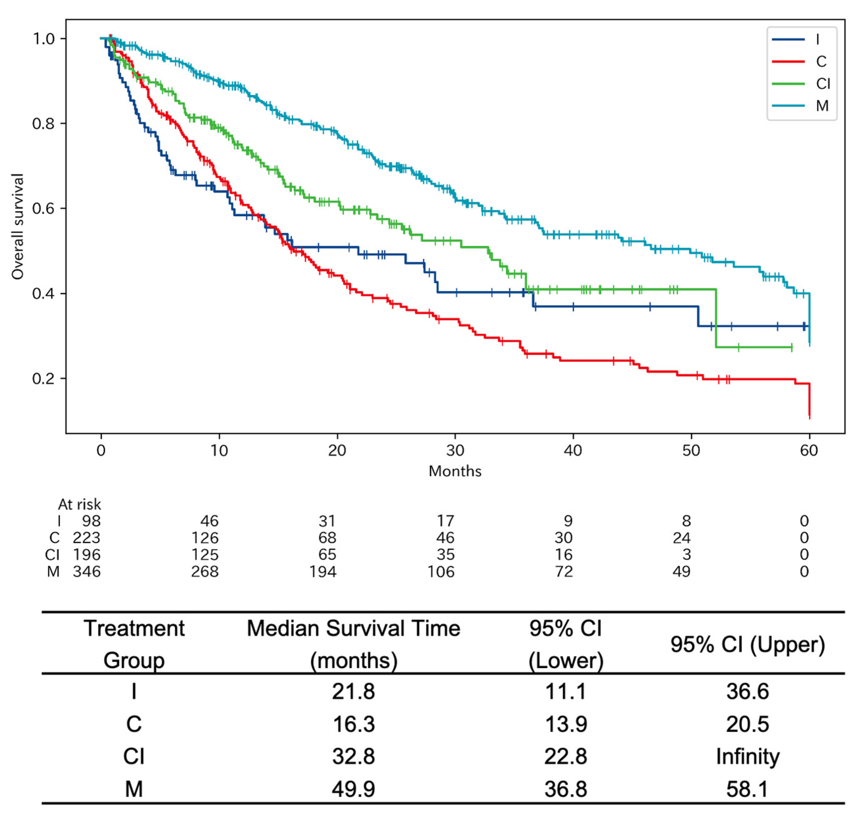 Cancers 15 05248 g002