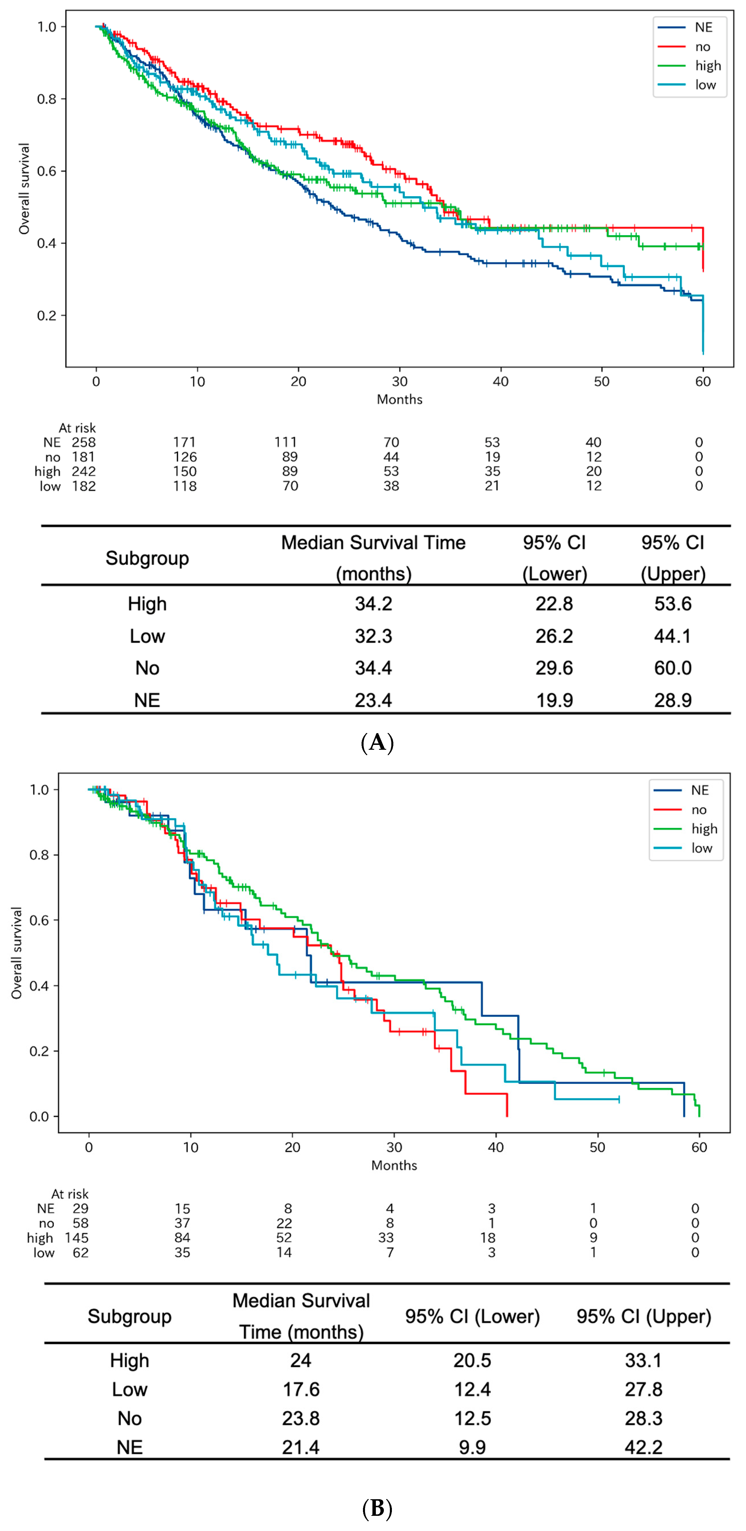 Cancers 15 05248 g005a