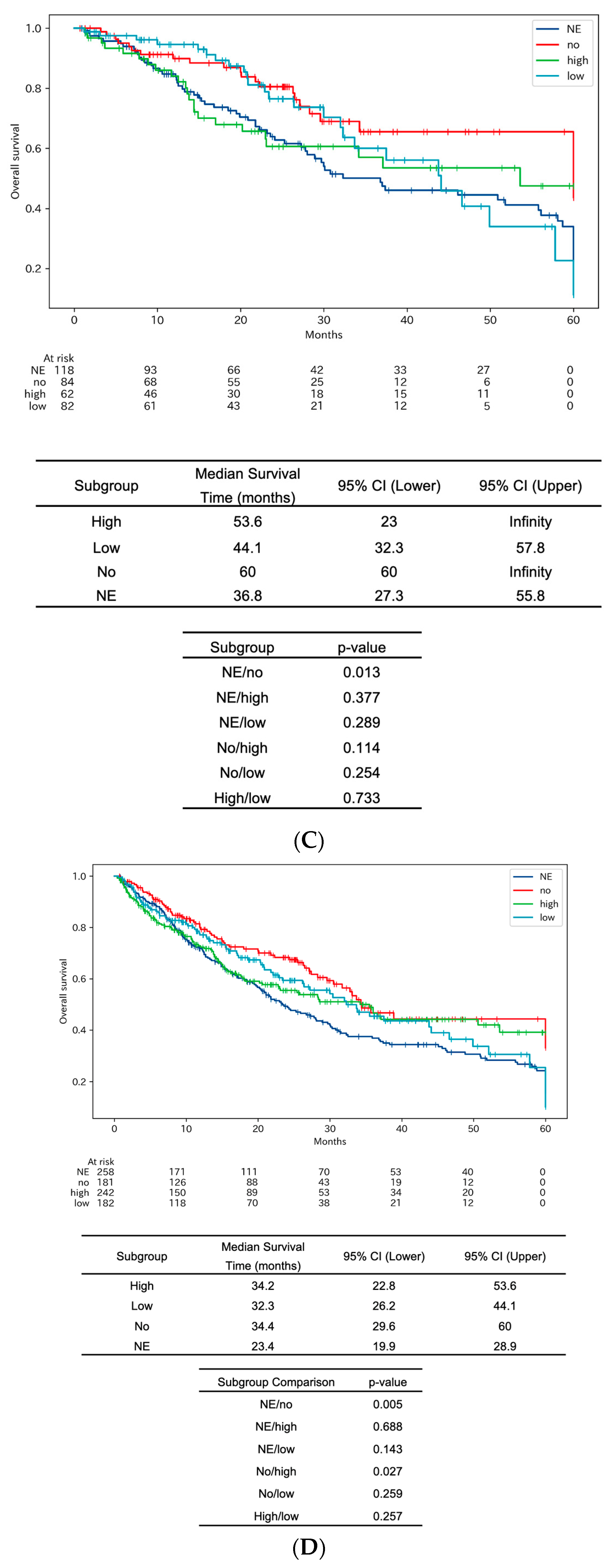 Cancers 15 05248 g005b