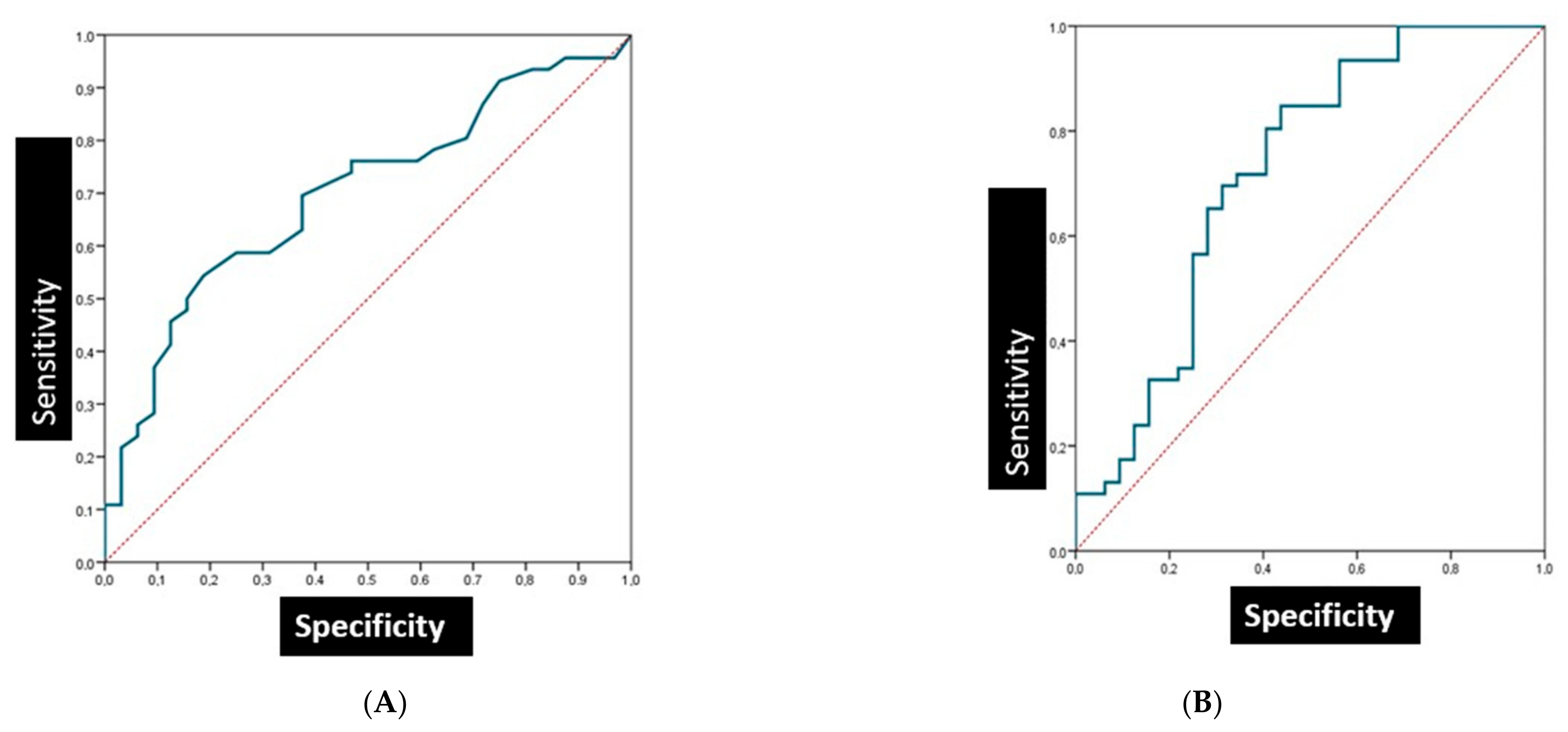 Cancers 15 05256 g003