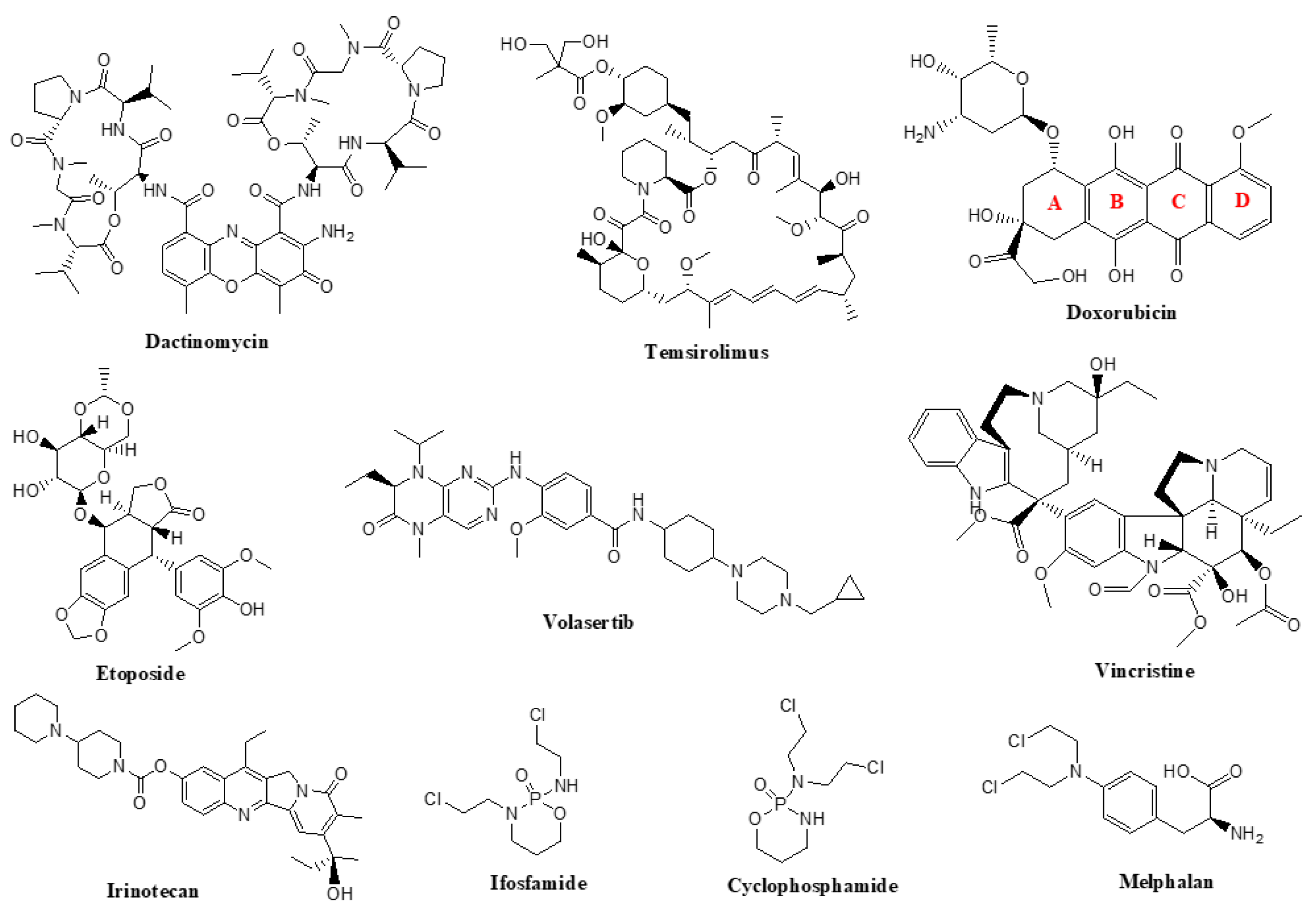 Cancers 15 05269 g001 Cancers 15 05269 g001
