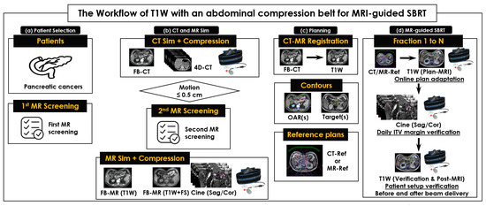 Control chart of idle time in task 1 (tv2).