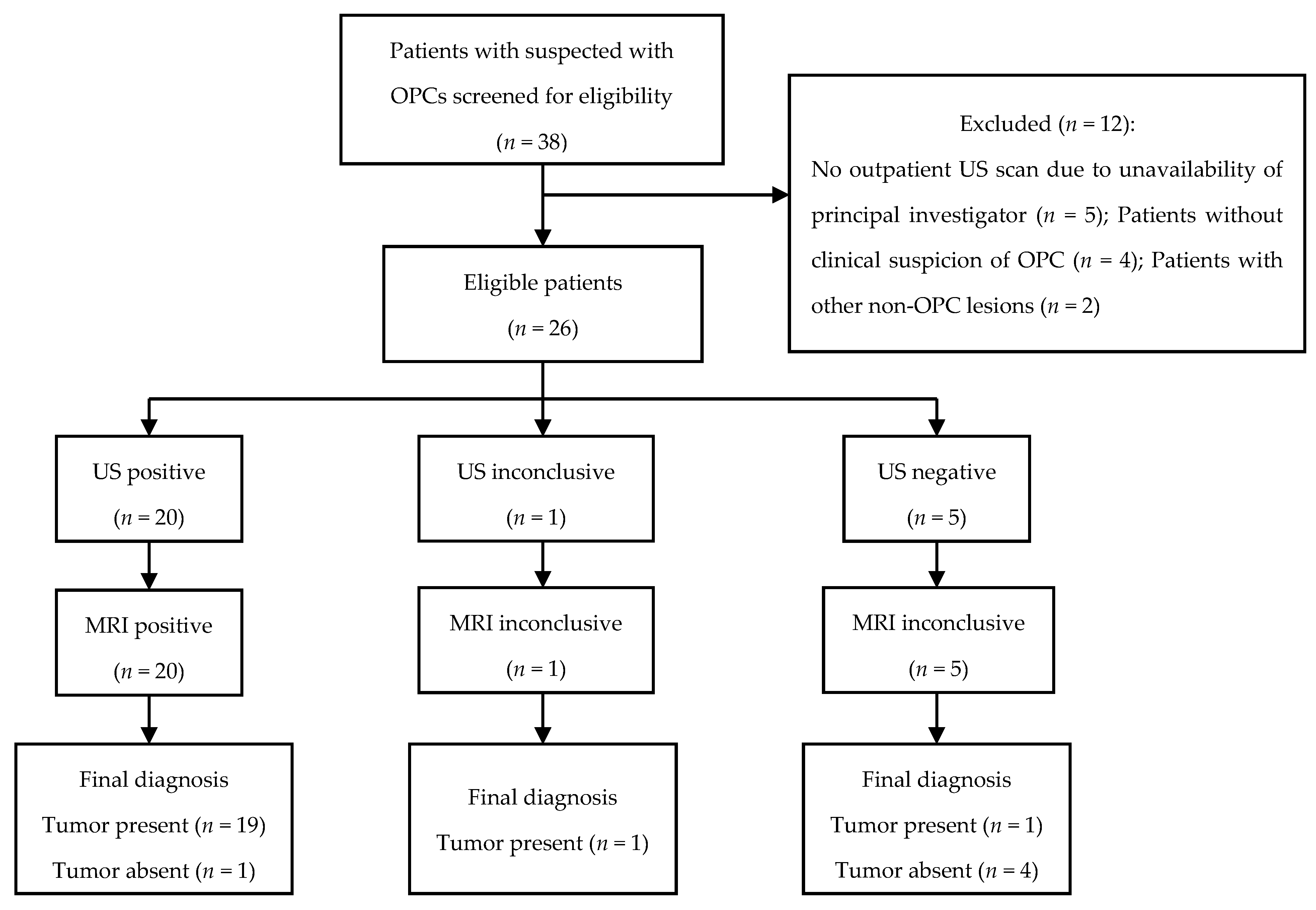Cancers 15 05292 g001 Cancers 15 05292 g001