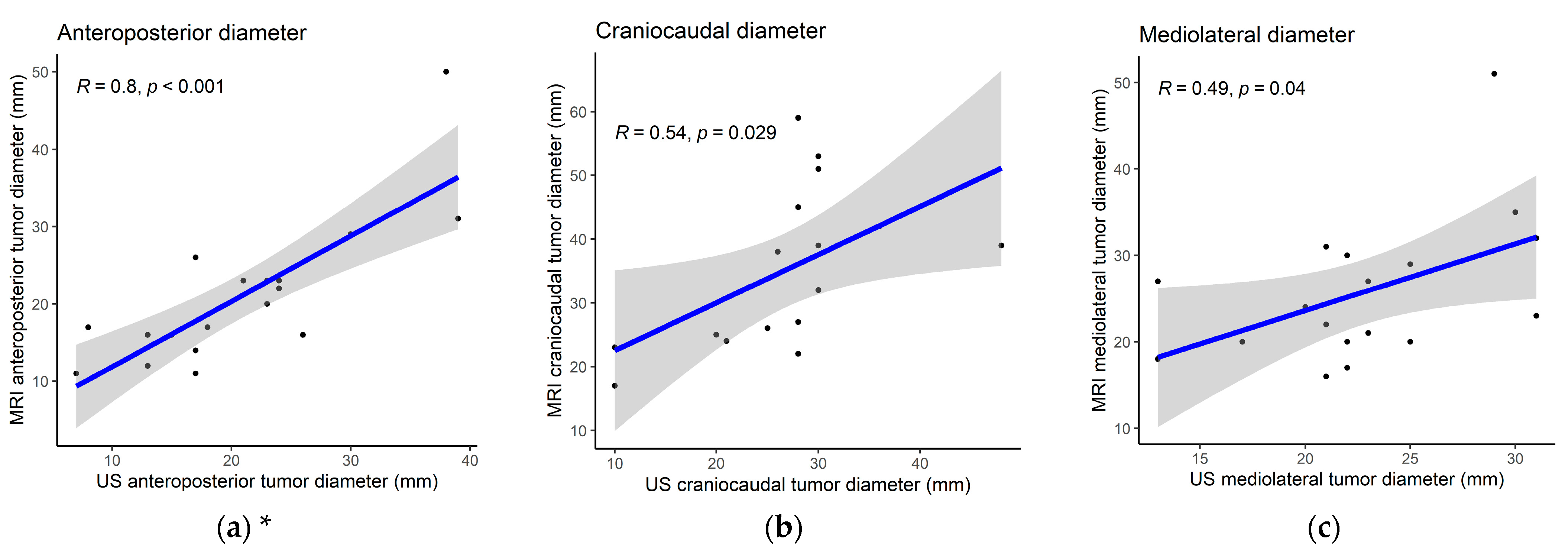 Cancers 15 05292 g003 Cancers 15 05292 g003
