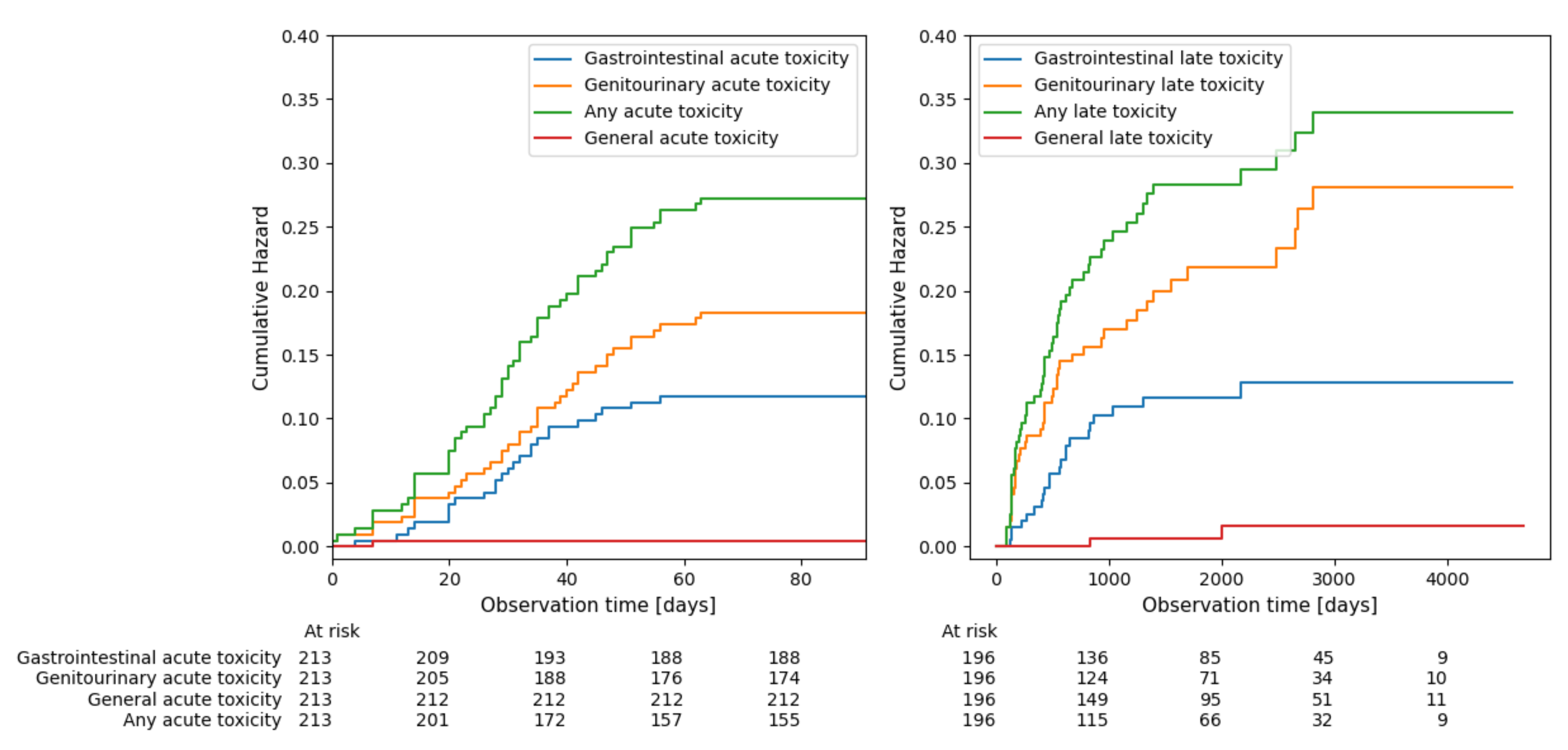 Cancers 15 05334 g001 Cancers 15 05334 g001