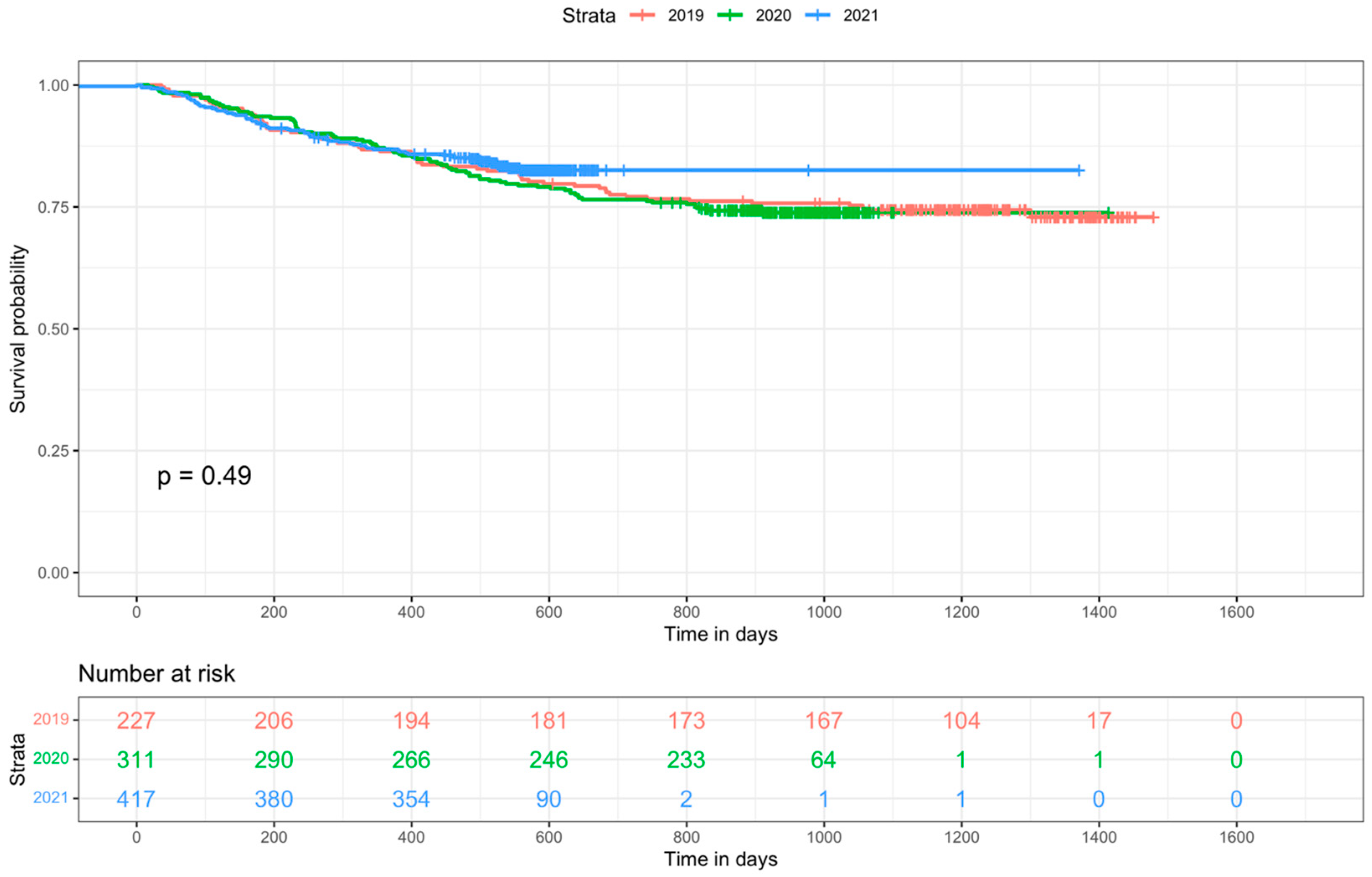 Cancers 15 05358 g003