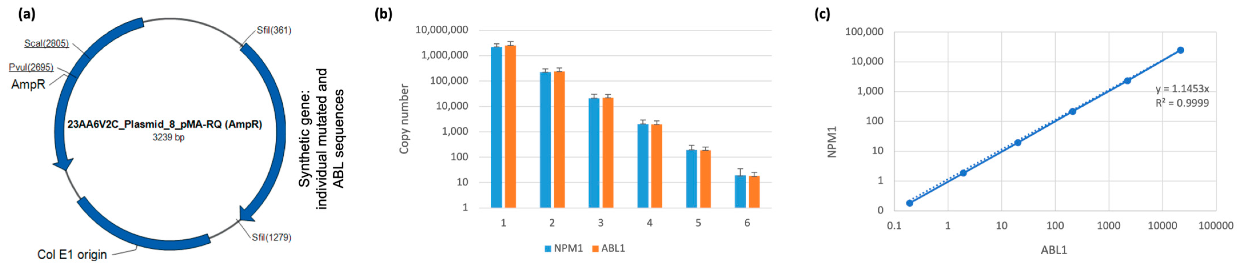 Cancers 15 05360 g002