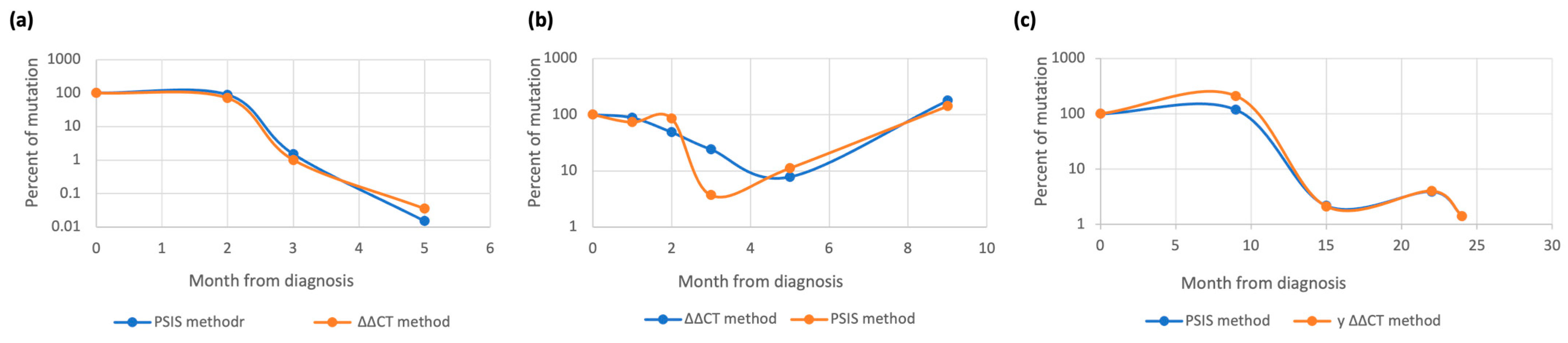 Cancers 15 05360 g003