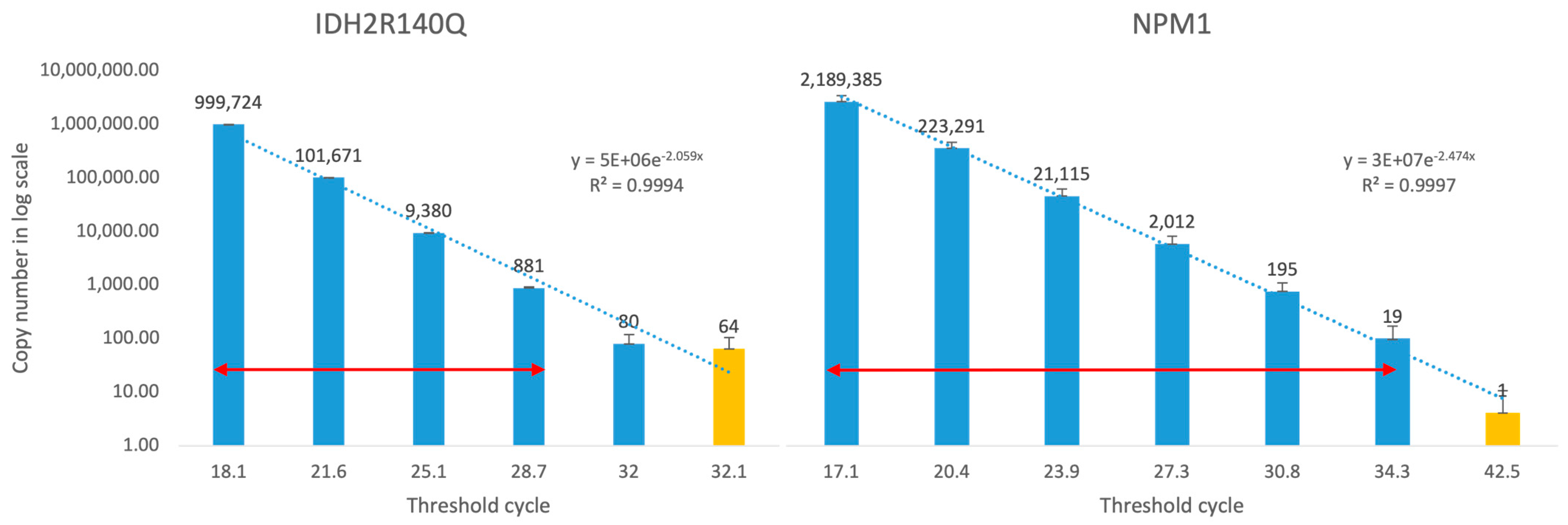 Cancers 15 05360 g004