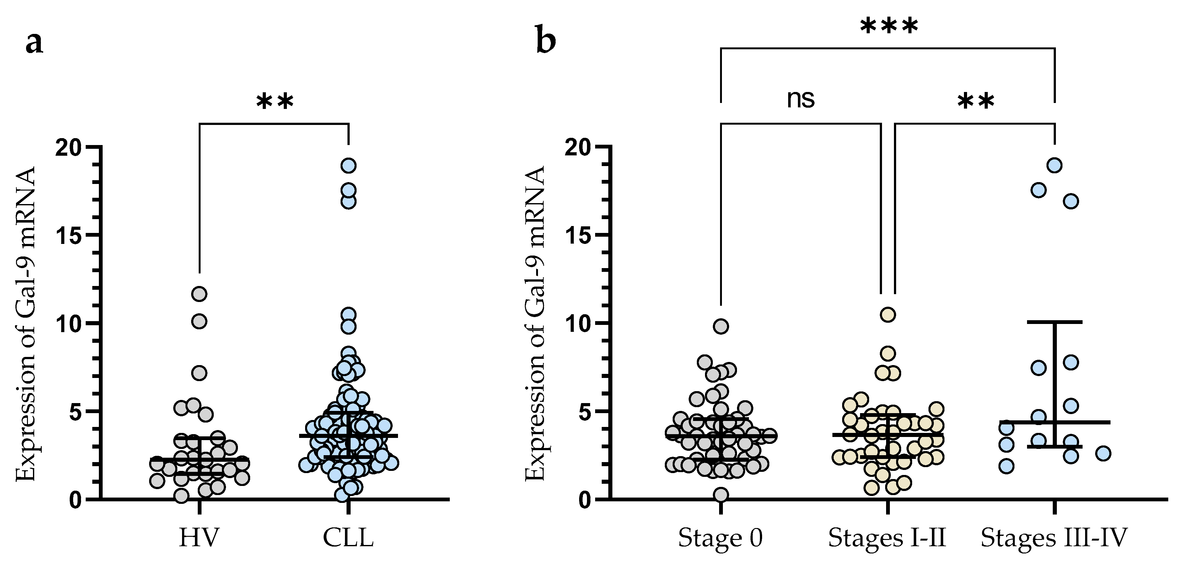 Cancers 15 05370 g001 Cancers 15 05370 g001