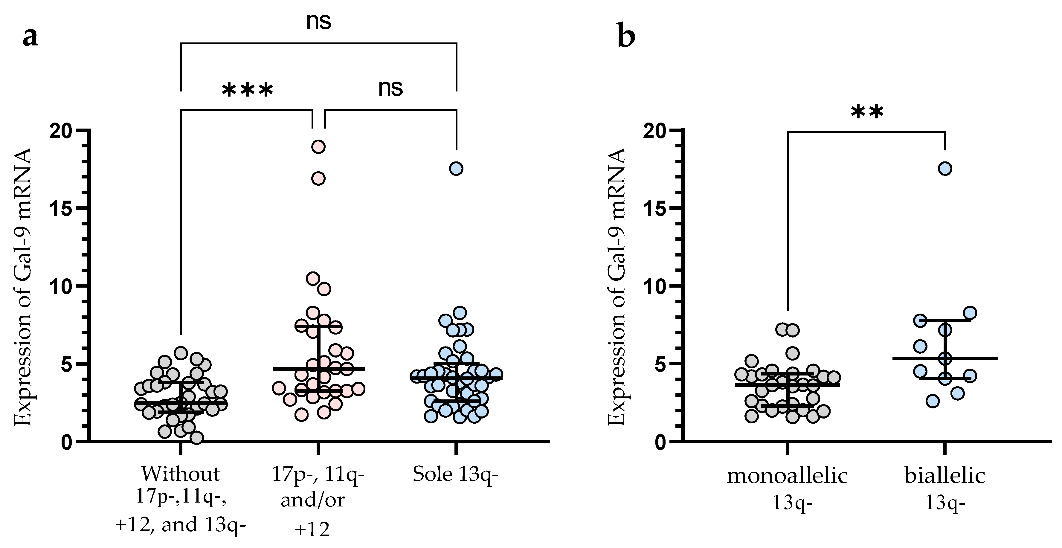 Cancers 15 05370 g003 Cancers 15 05370 g003