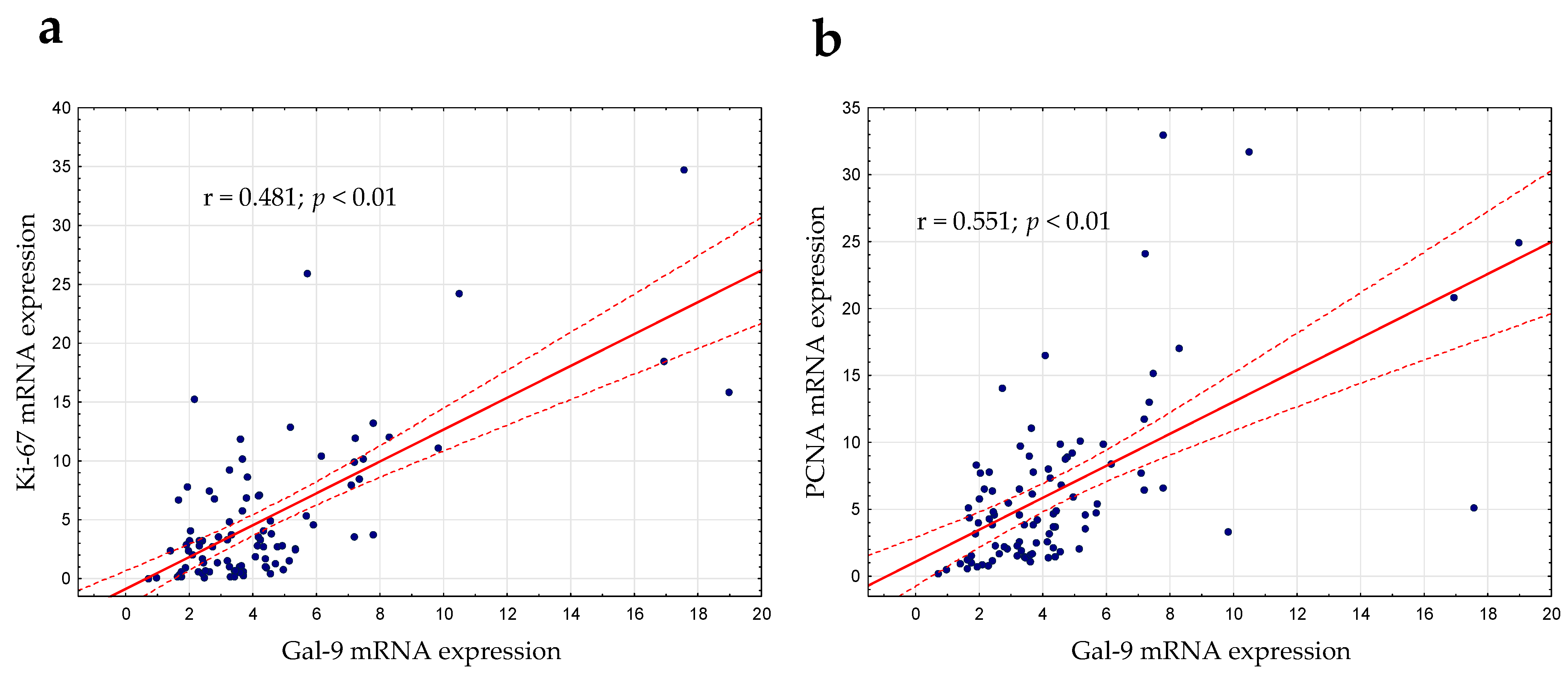 Cancers 15 05370 g007 Cancers 15 05370 g007