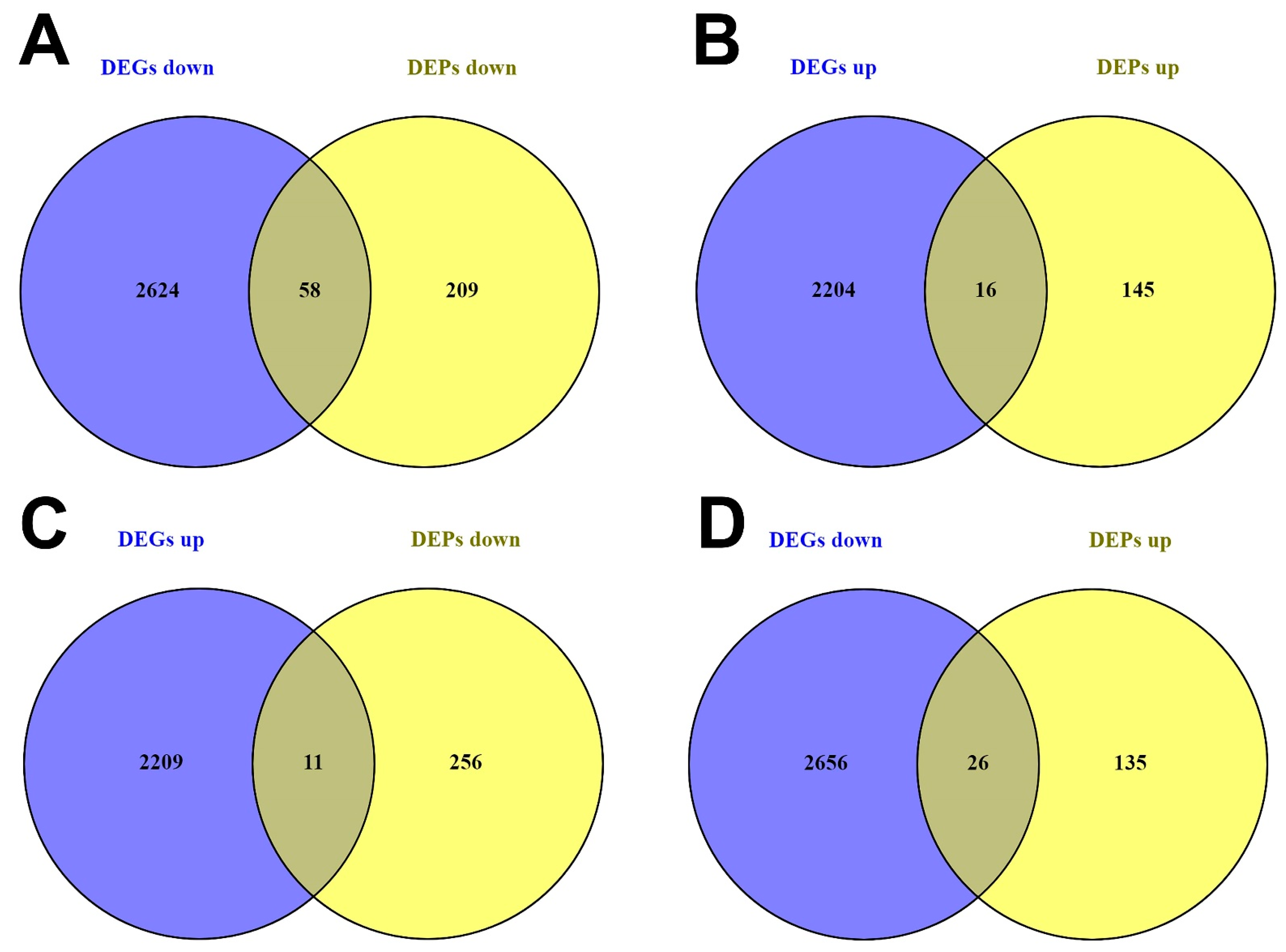 Cancers 15 05374 g003 Cancers 15 05374 g003