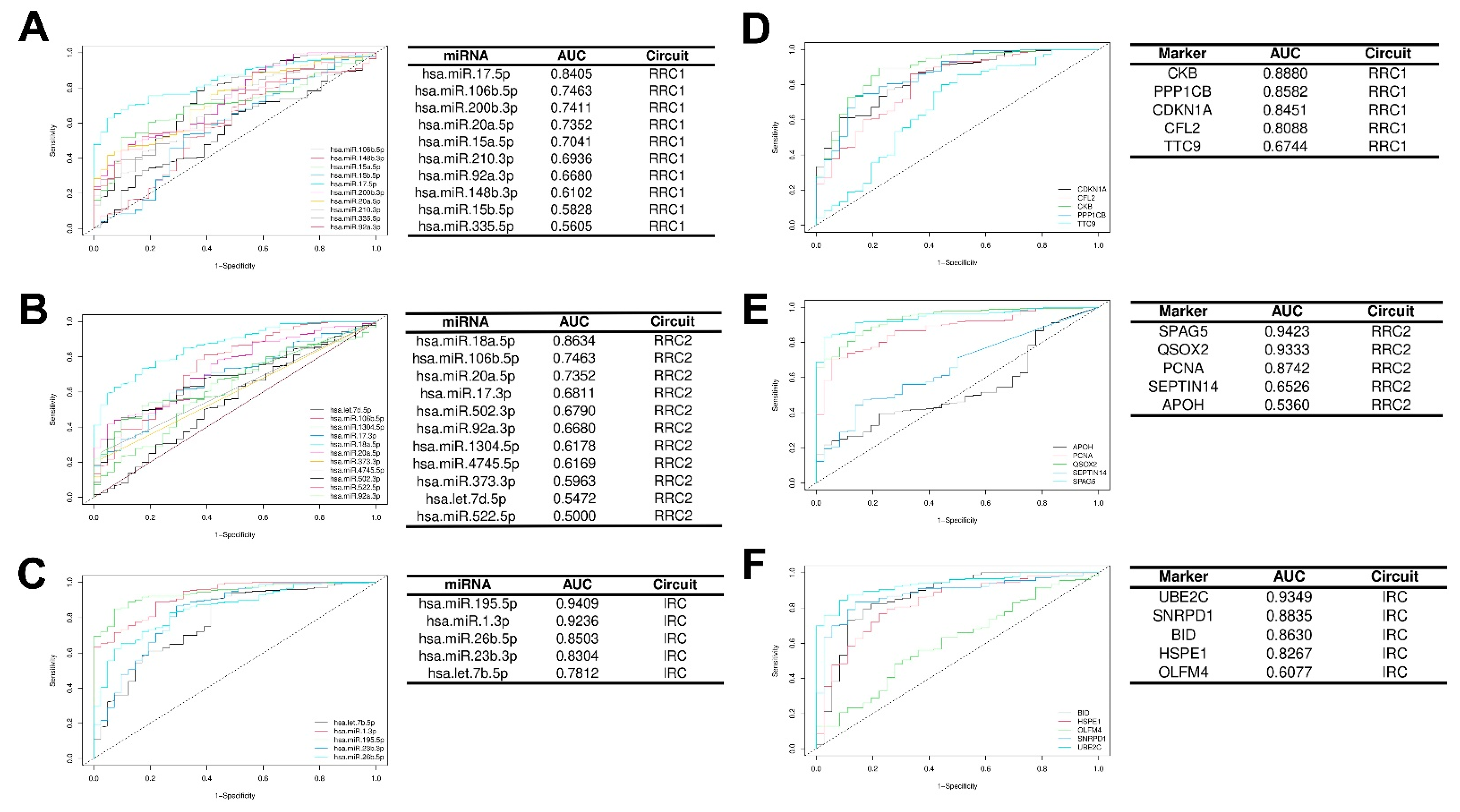 Cancers 15 05374 g007 Cancers 15 05374 g007